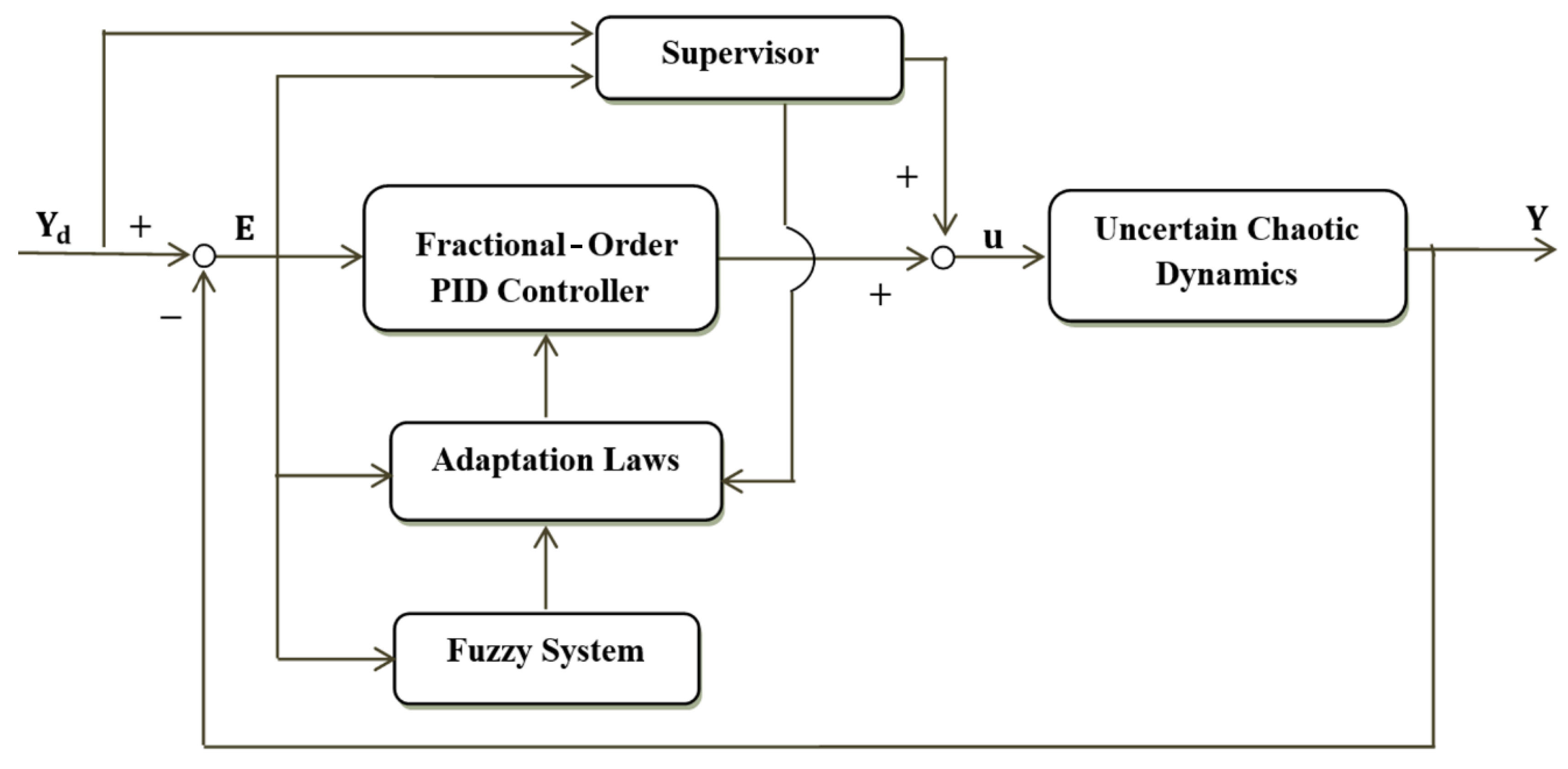 Fractalfract 07 00484 g001