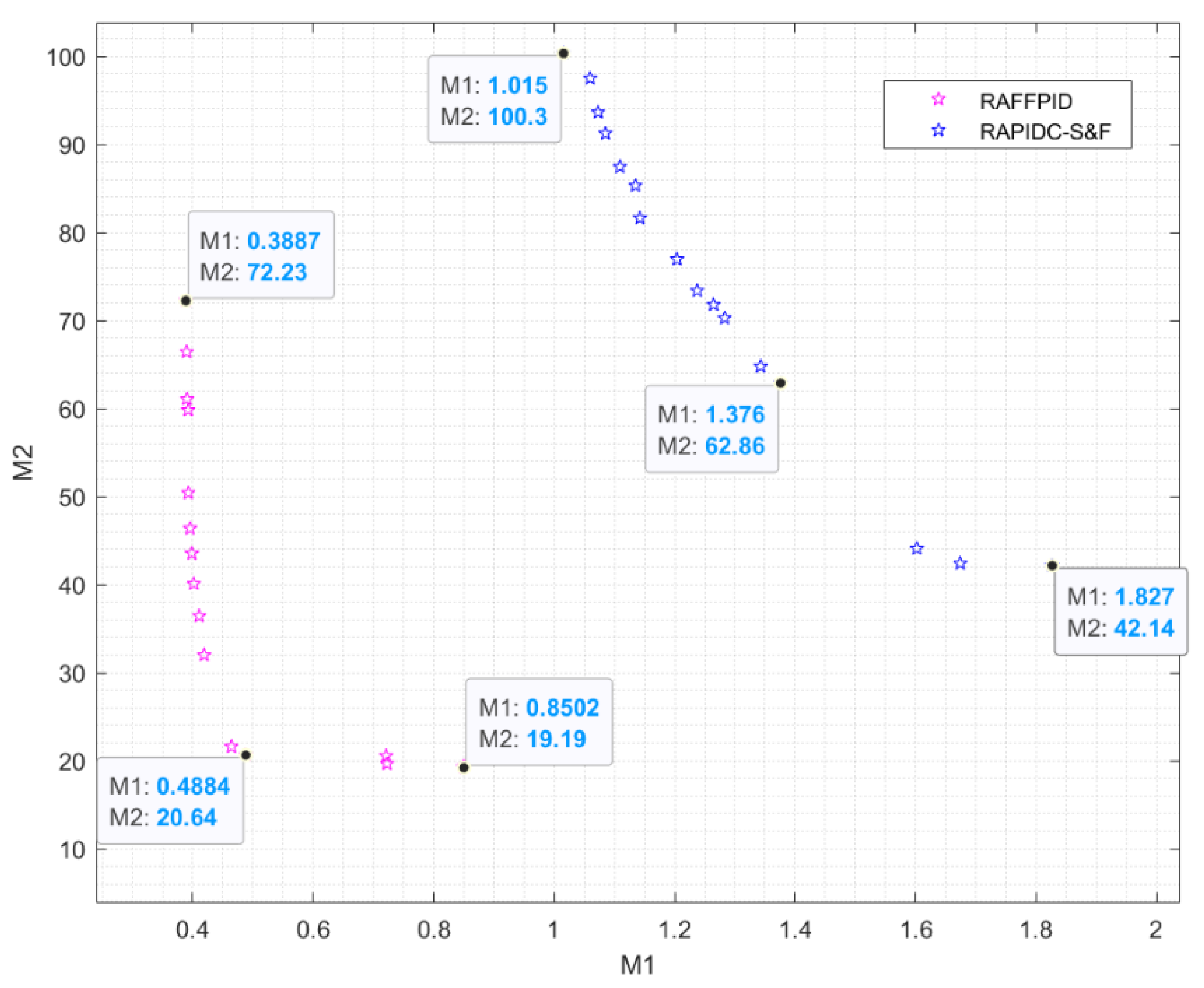 Fractalfract 07 00484 g003