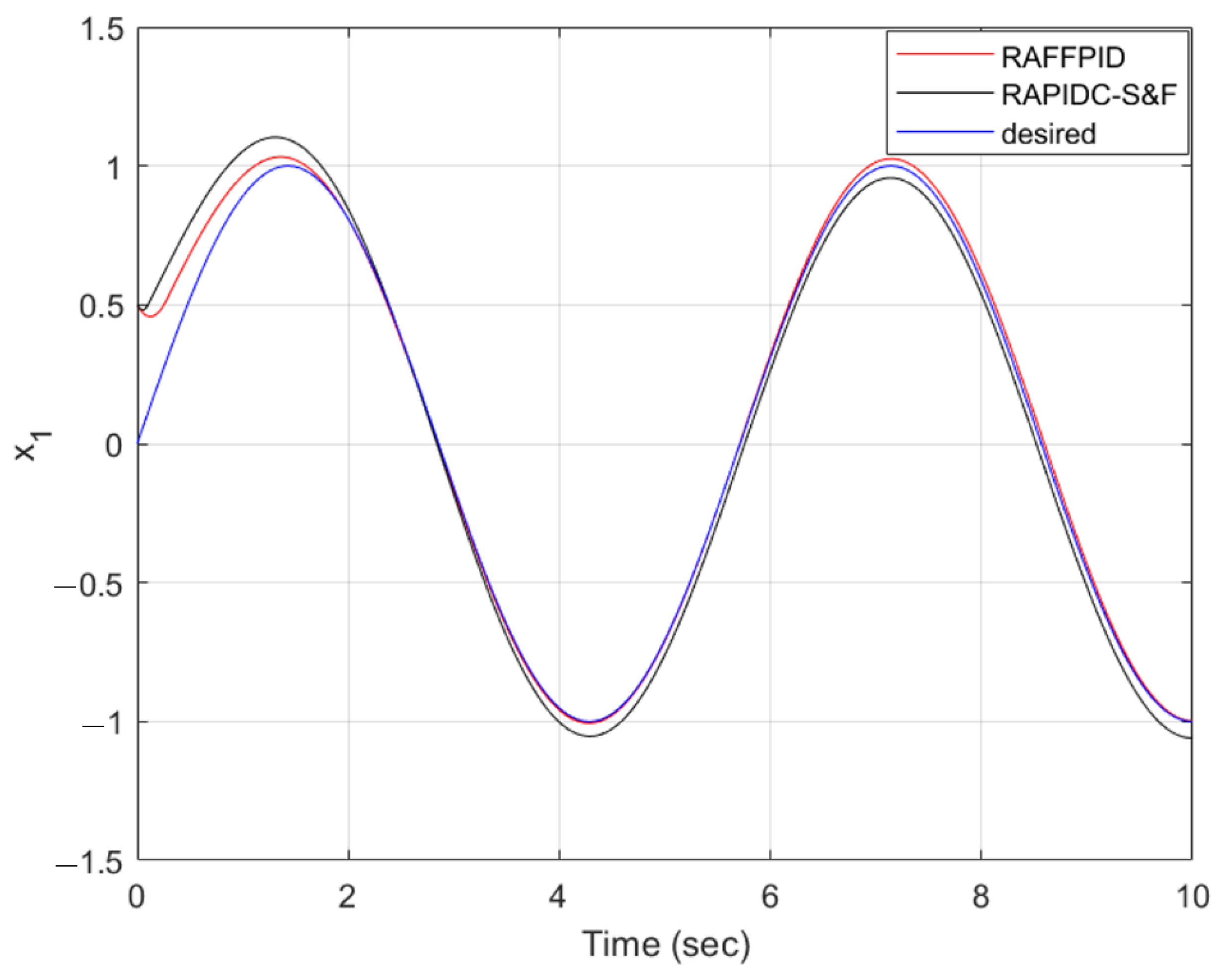 Fractalfract 07 00484 g005