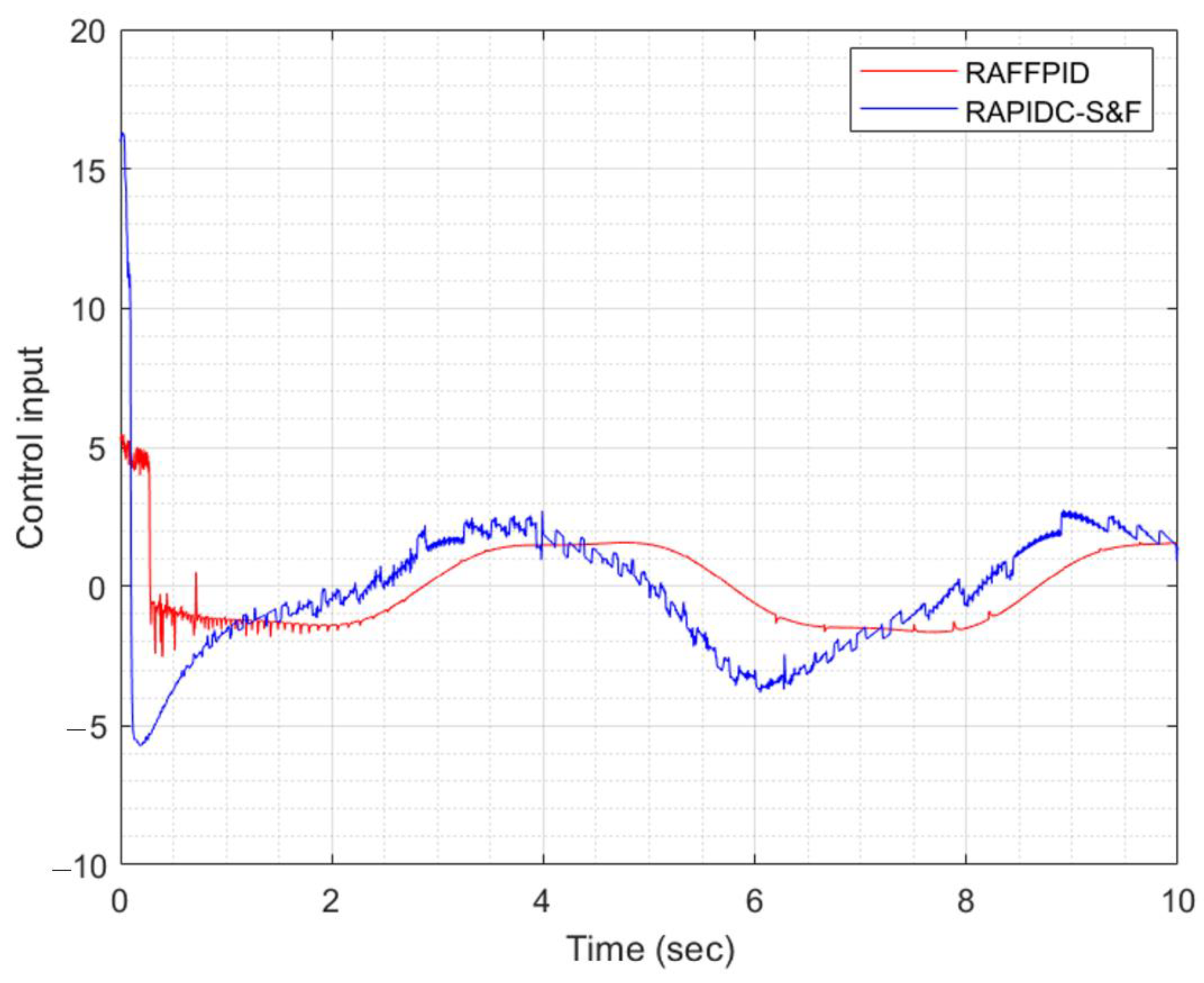 Fractalfract 07 00484 g007