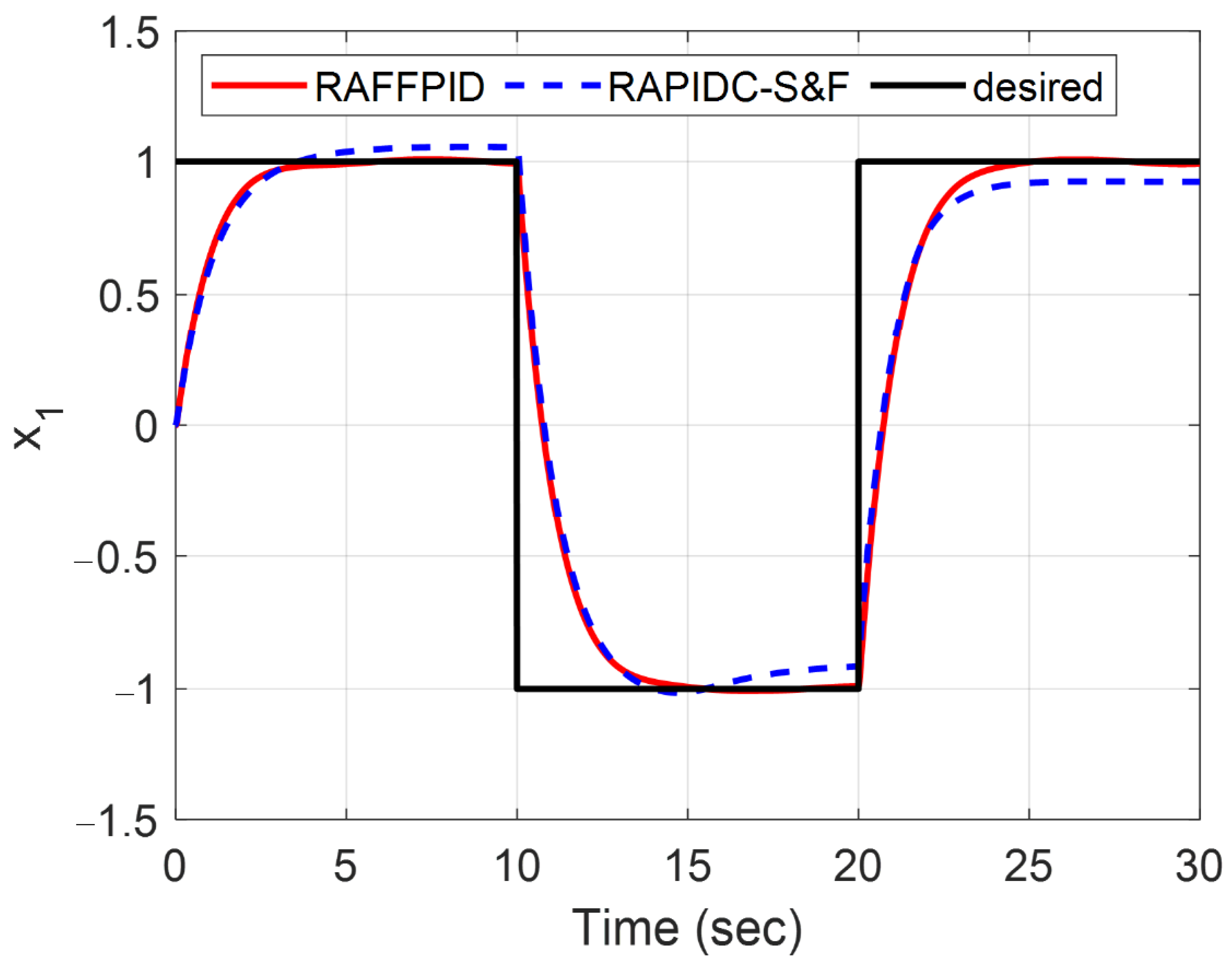 Fractalfract 07 00484 g008
