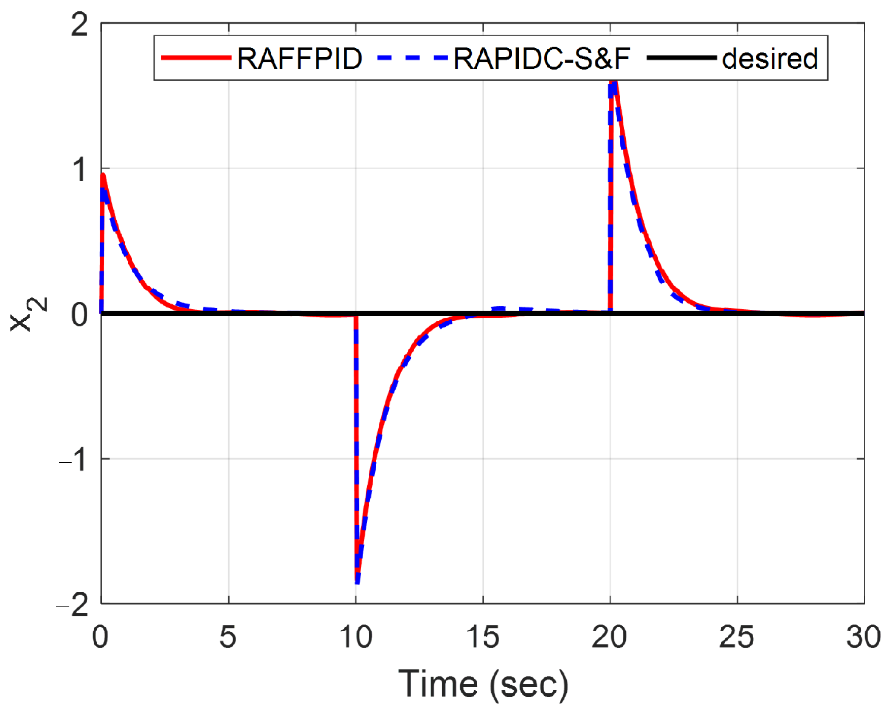 Fractalfract 07 00484 g009