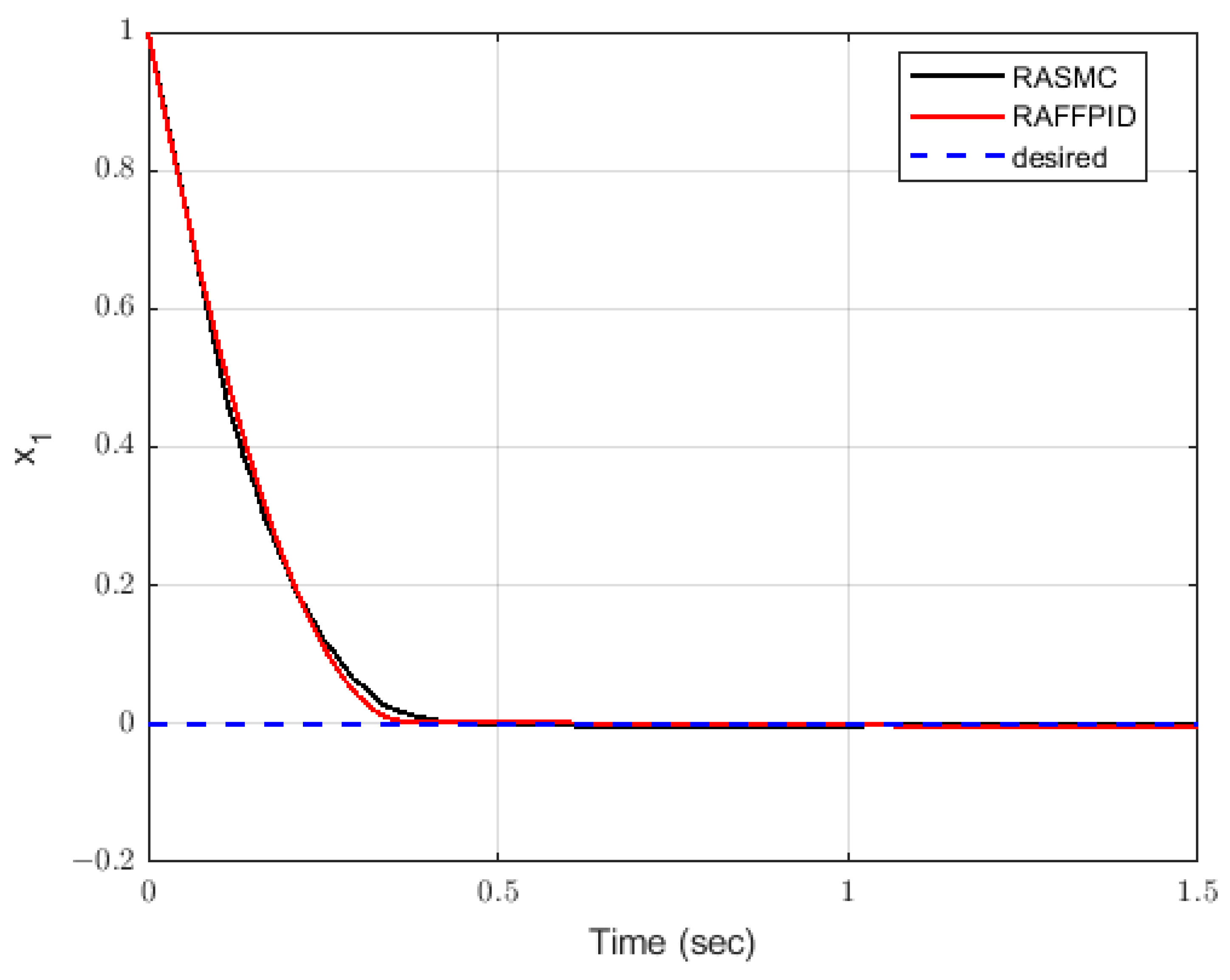 Fractalfract 07 00484 g010