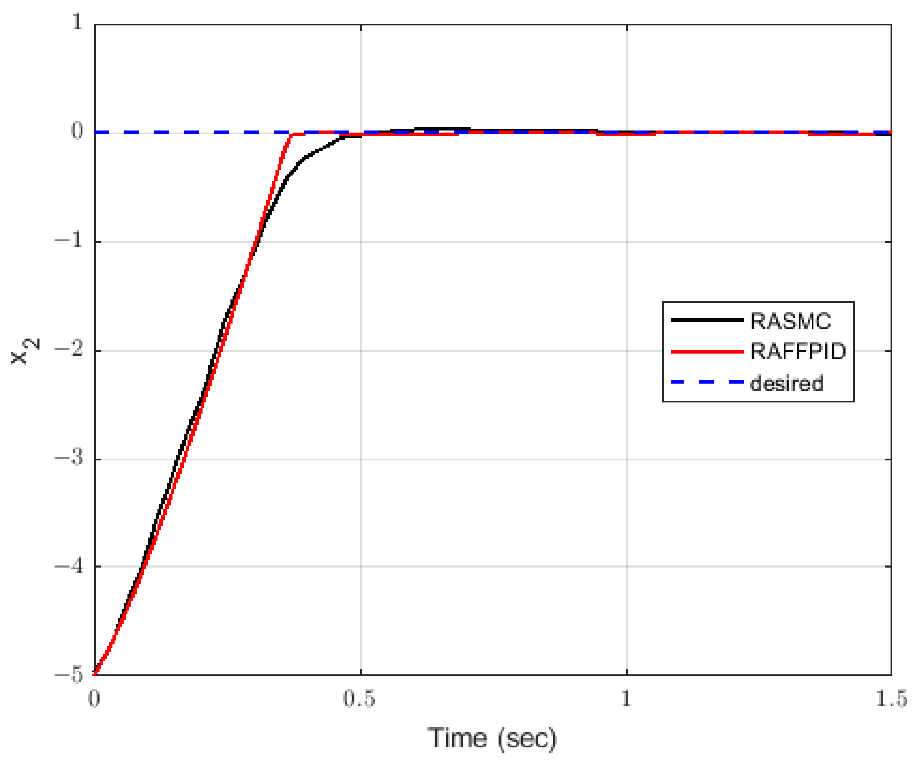 Fractalfract 07 00484 g011