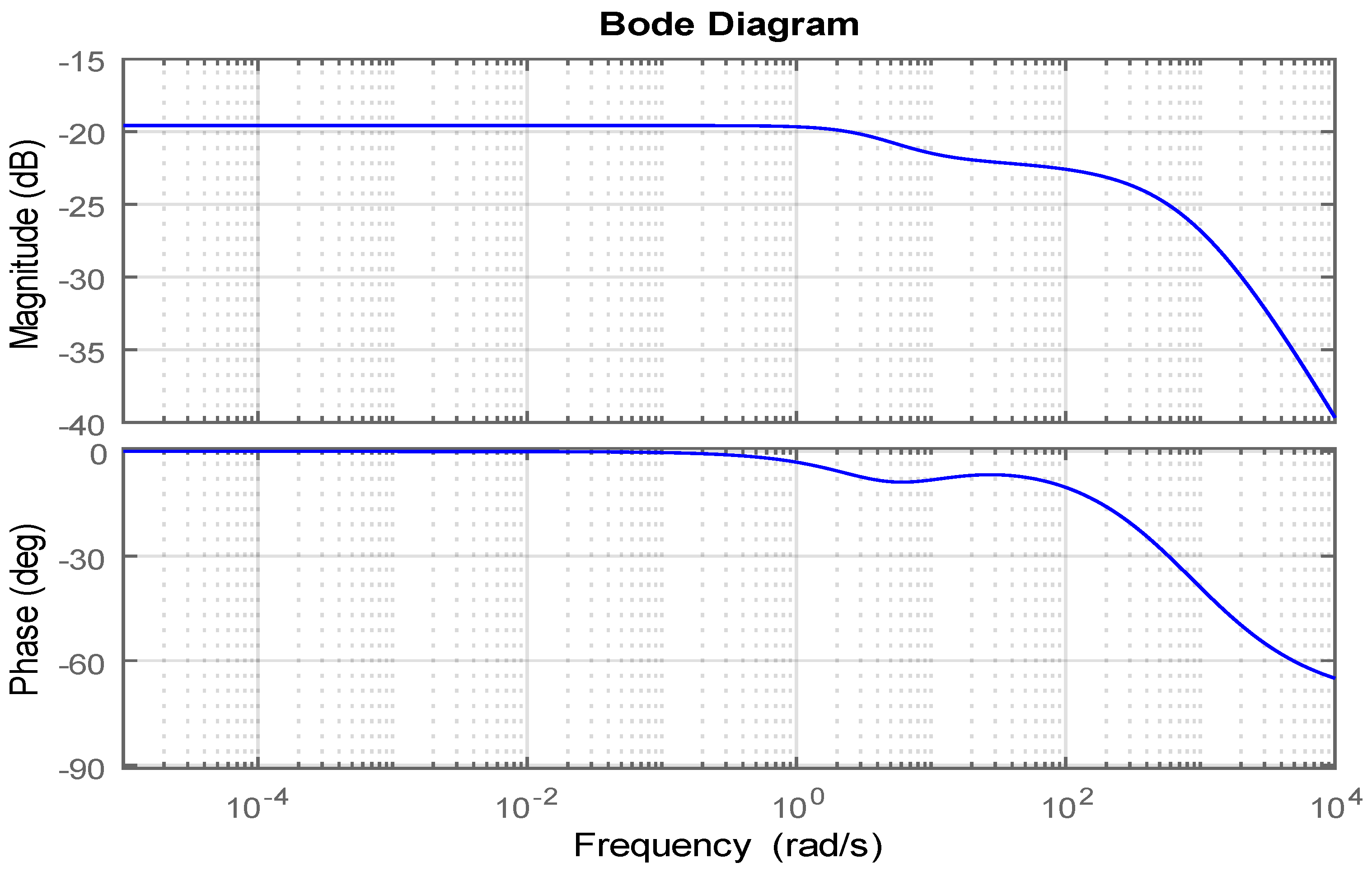 Fractalfract 07 00485 g003 Fractalfract 07 00485 g003