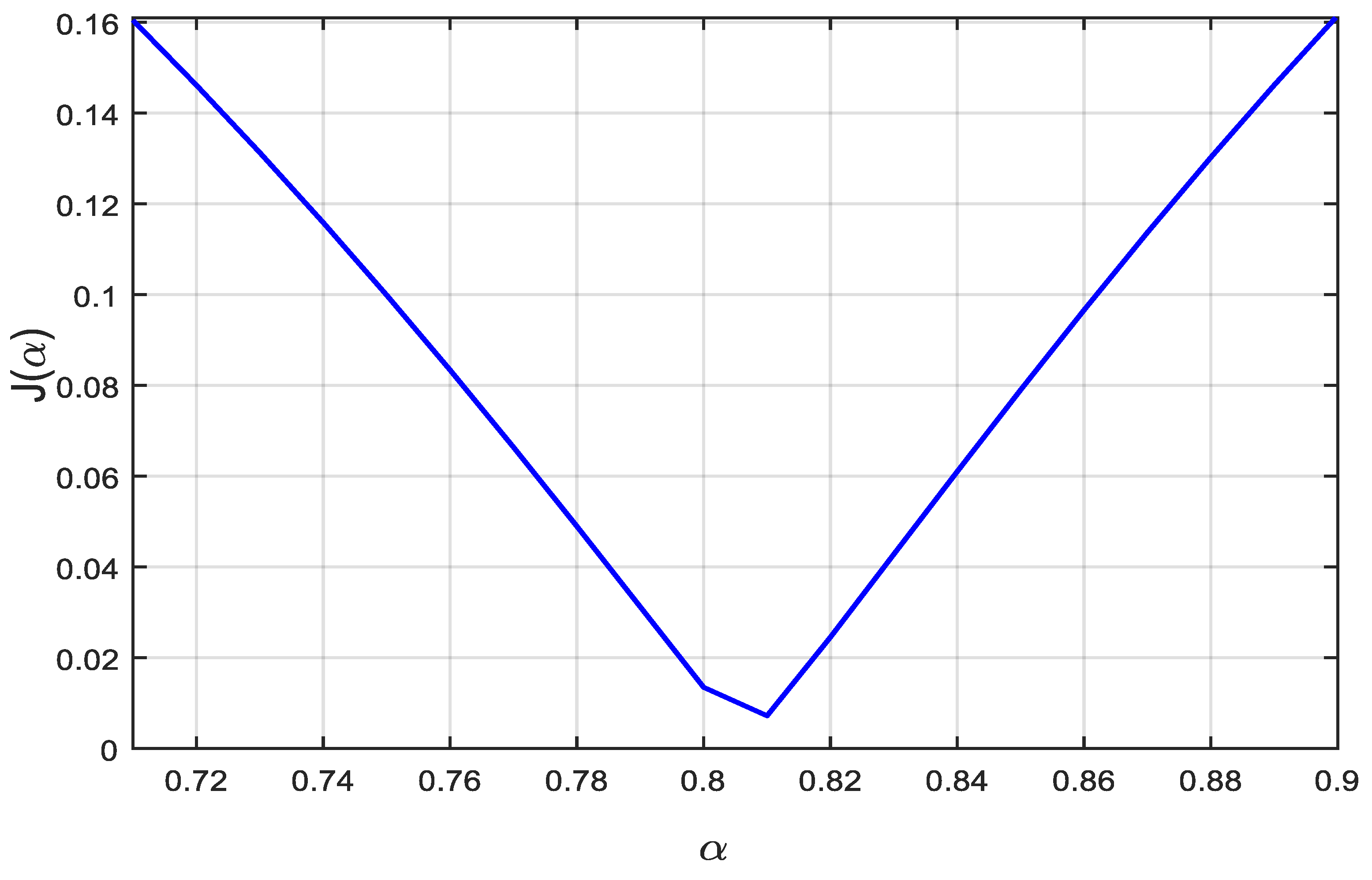 Fractalfract 07 00485 g004 Fractalfract 07 00485 g004