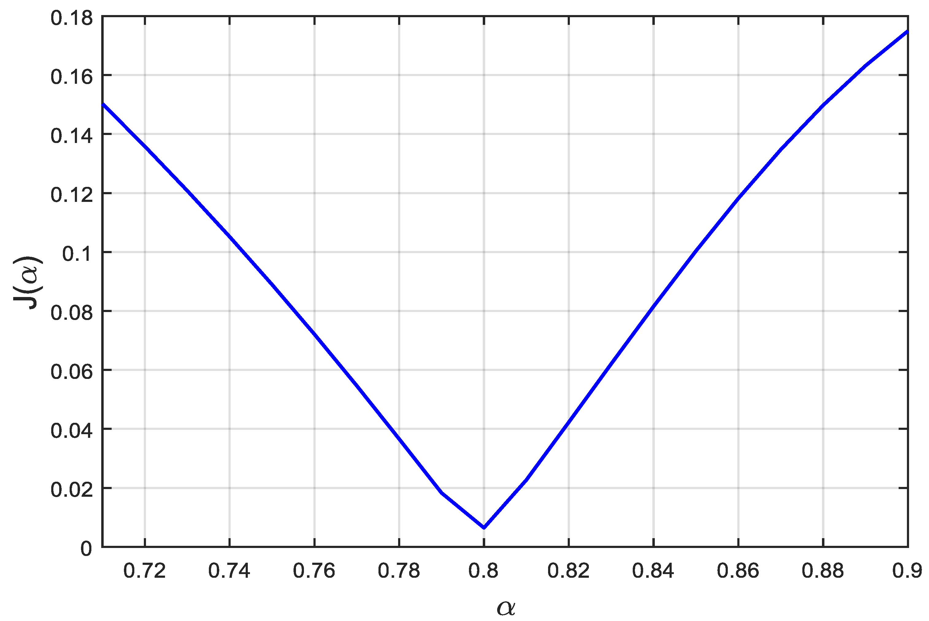 Fractalfract 07 00485 g005 Fractalfract 07 00485 g005