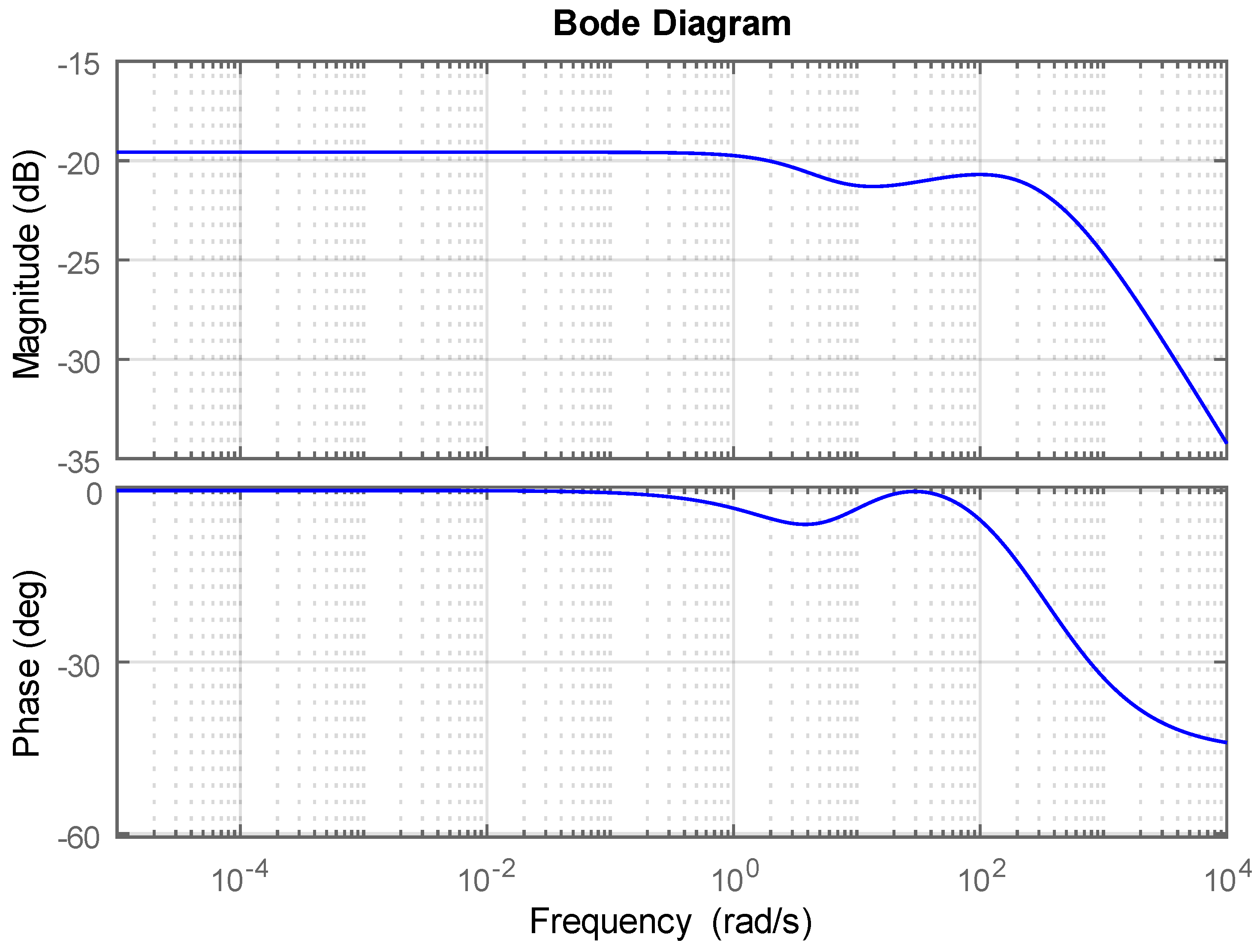 Fractalfract 07 00485 g006 Fractalfract 07 00485 g006