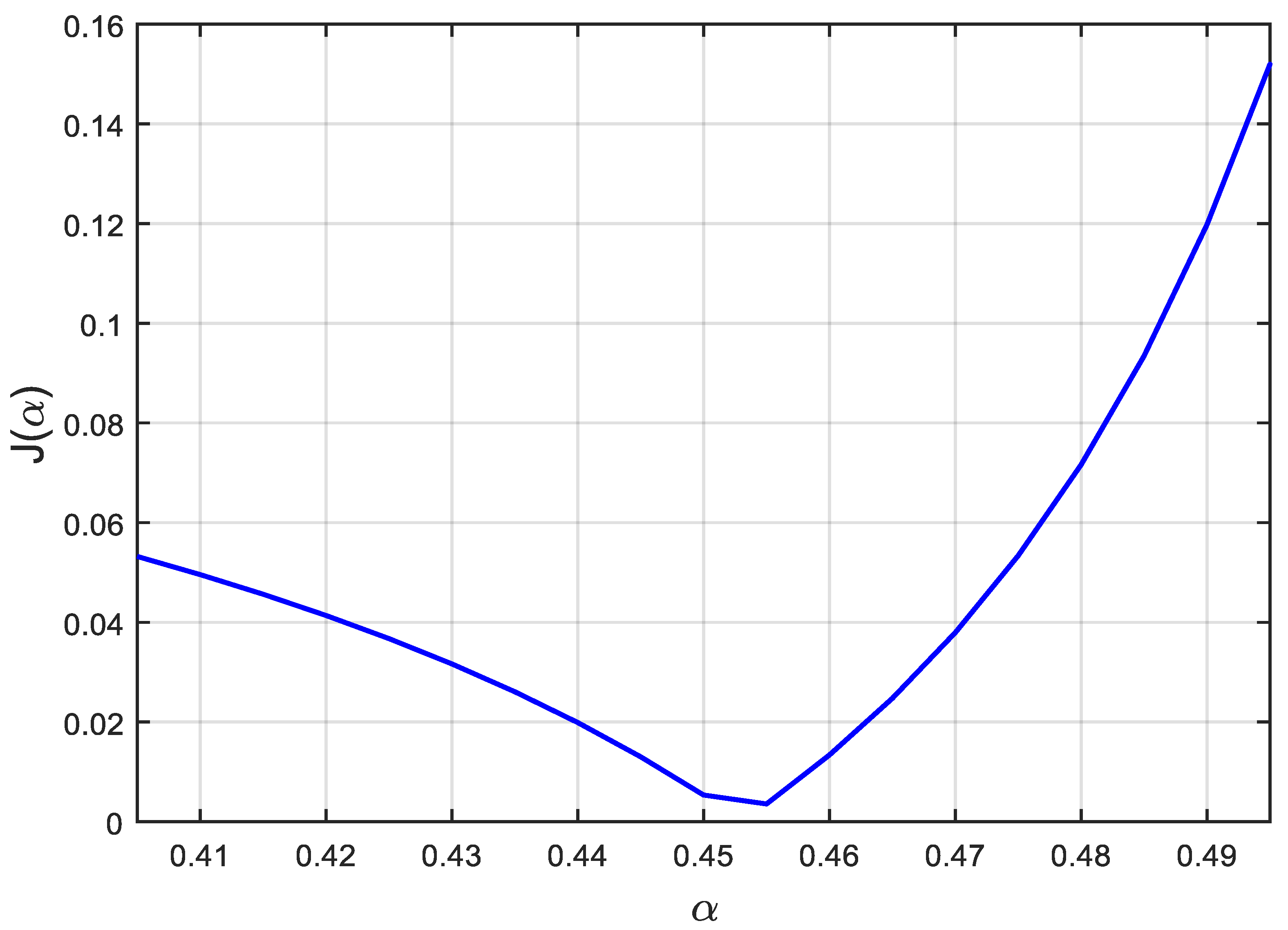 Fractalfract 07 00485 g007 Fractalfract 07 00485 g007