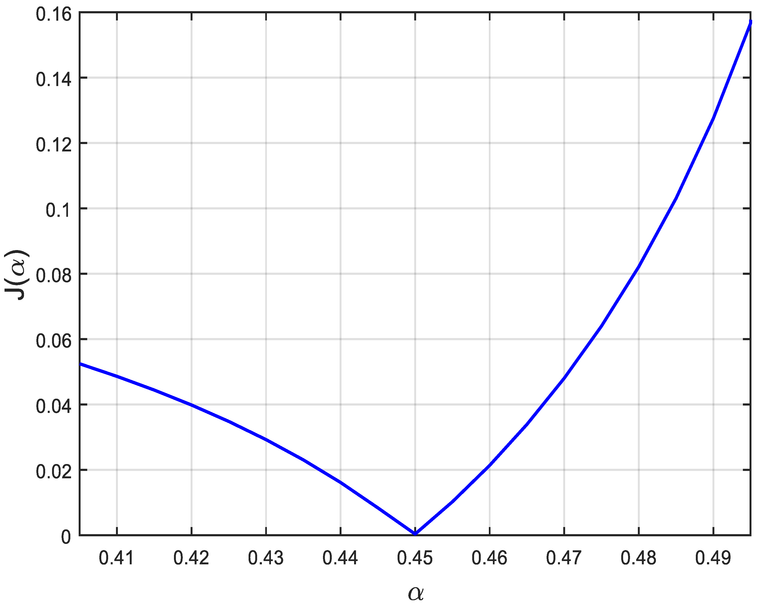 Fractalfract 07 00485 g008 Fractalfract 07 00485 g008