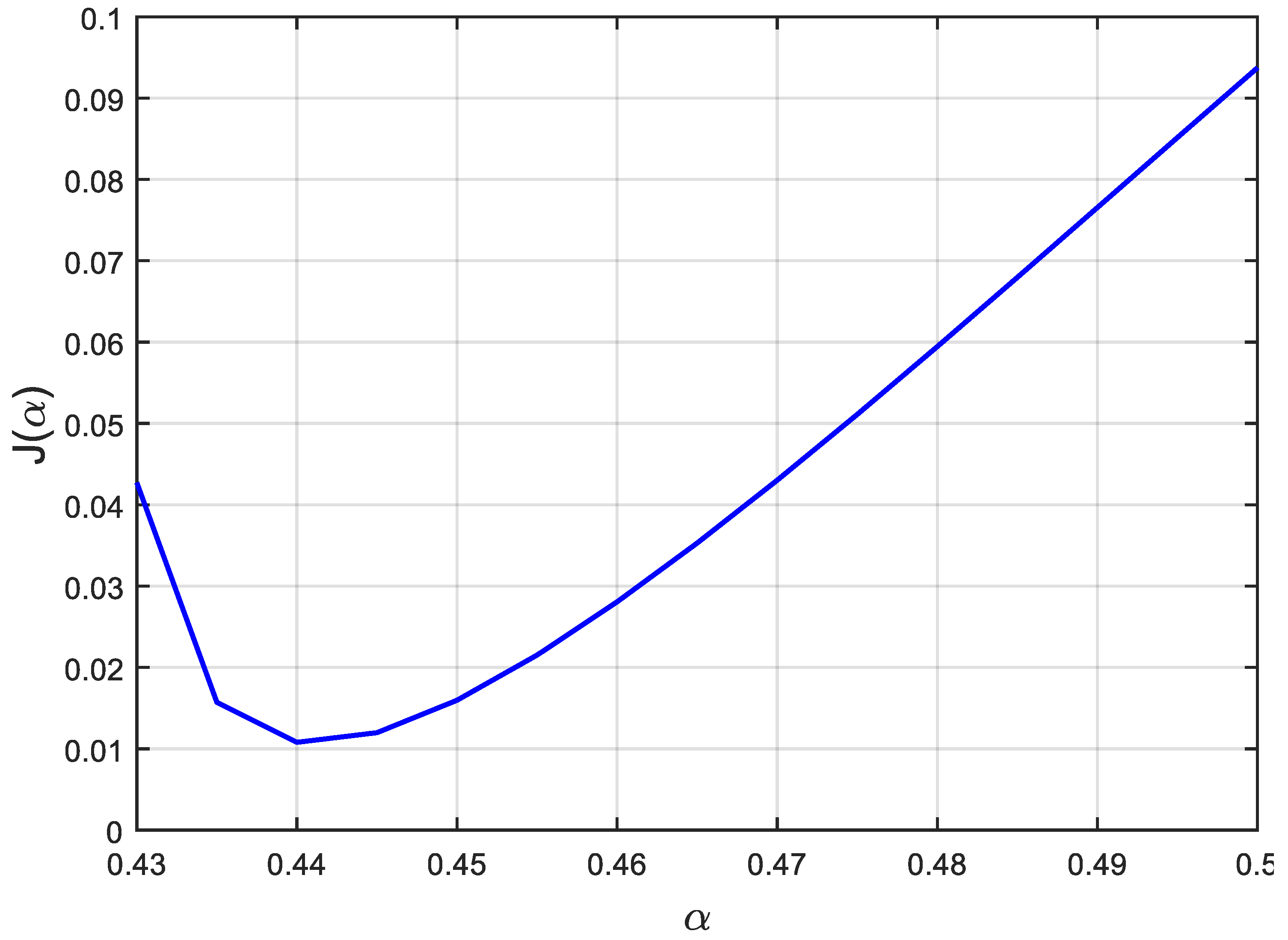 Fractalfract 07 00485 g010 Fractalfract 07 00485 g010