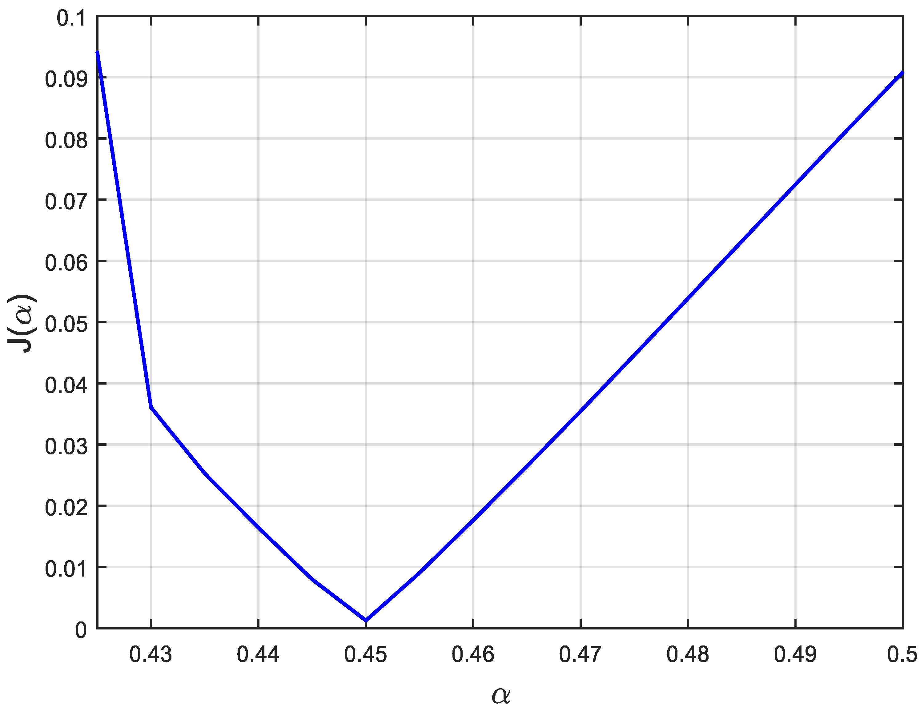 Fractalfract 07 00485 g011 Fractalfract 07 00485 g011