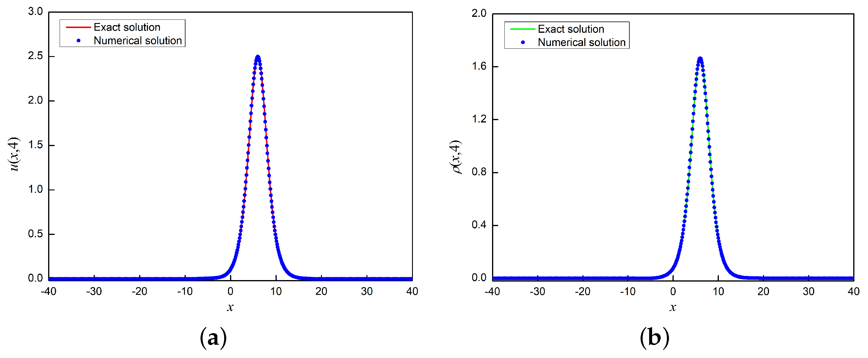 Fractalfract 07 00487 g002