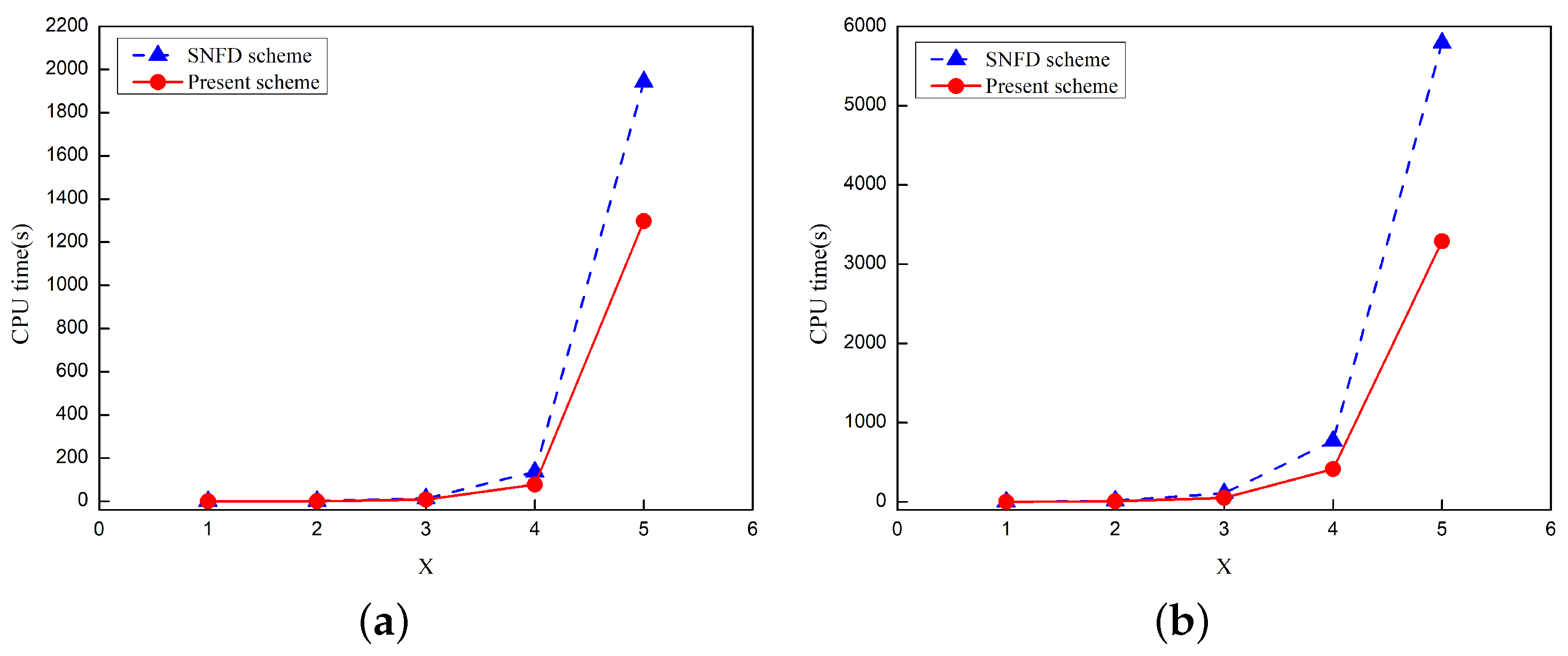 Fractalfract 07 00487 g003