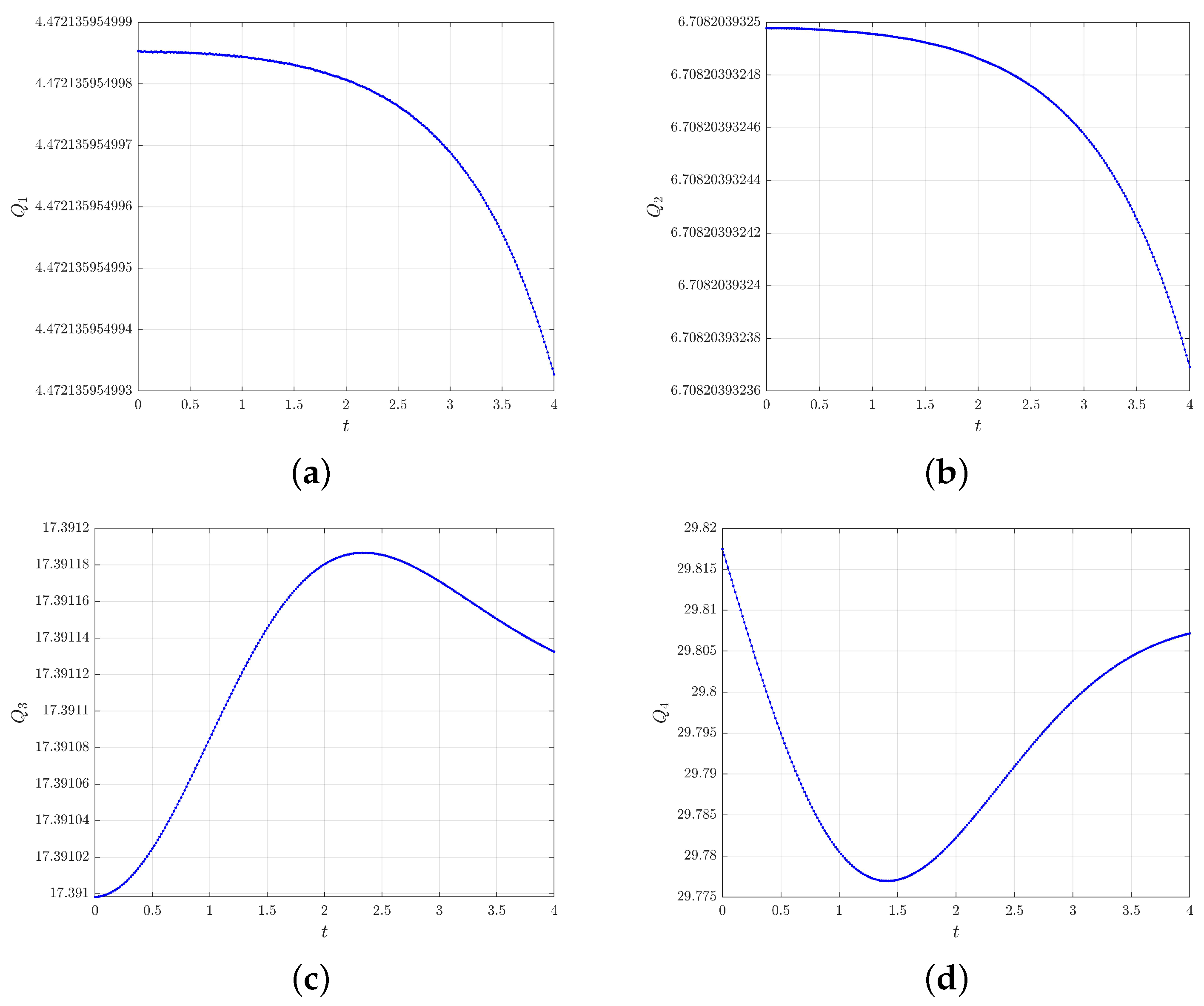 Fractalfract 07 00487 g004