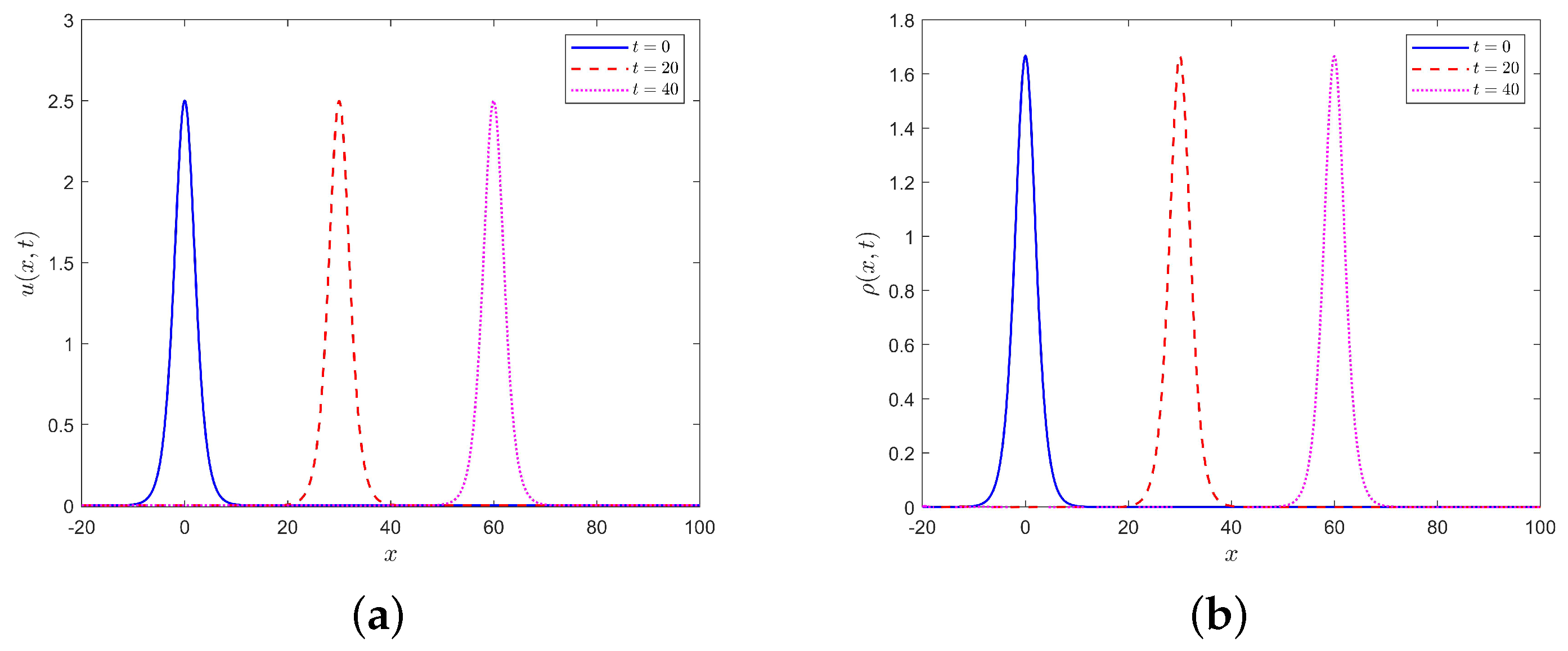 Fractalfract 07 00487 g005