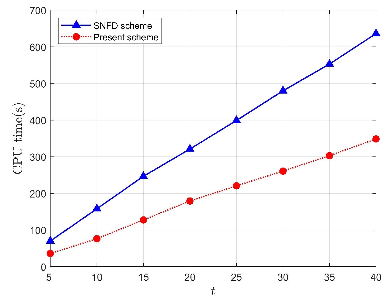 Fractalfract 07 00487 g006