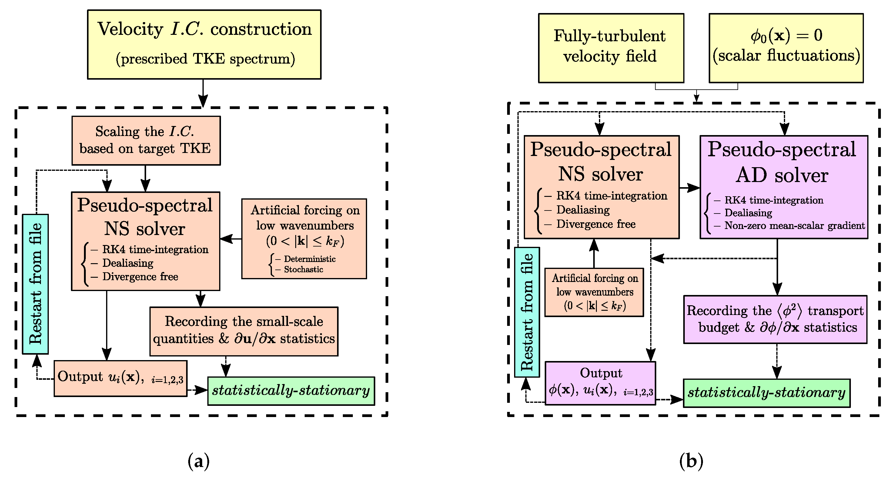 Fractalfract 07 00488 g001 Fractalfract 07 00488 g001