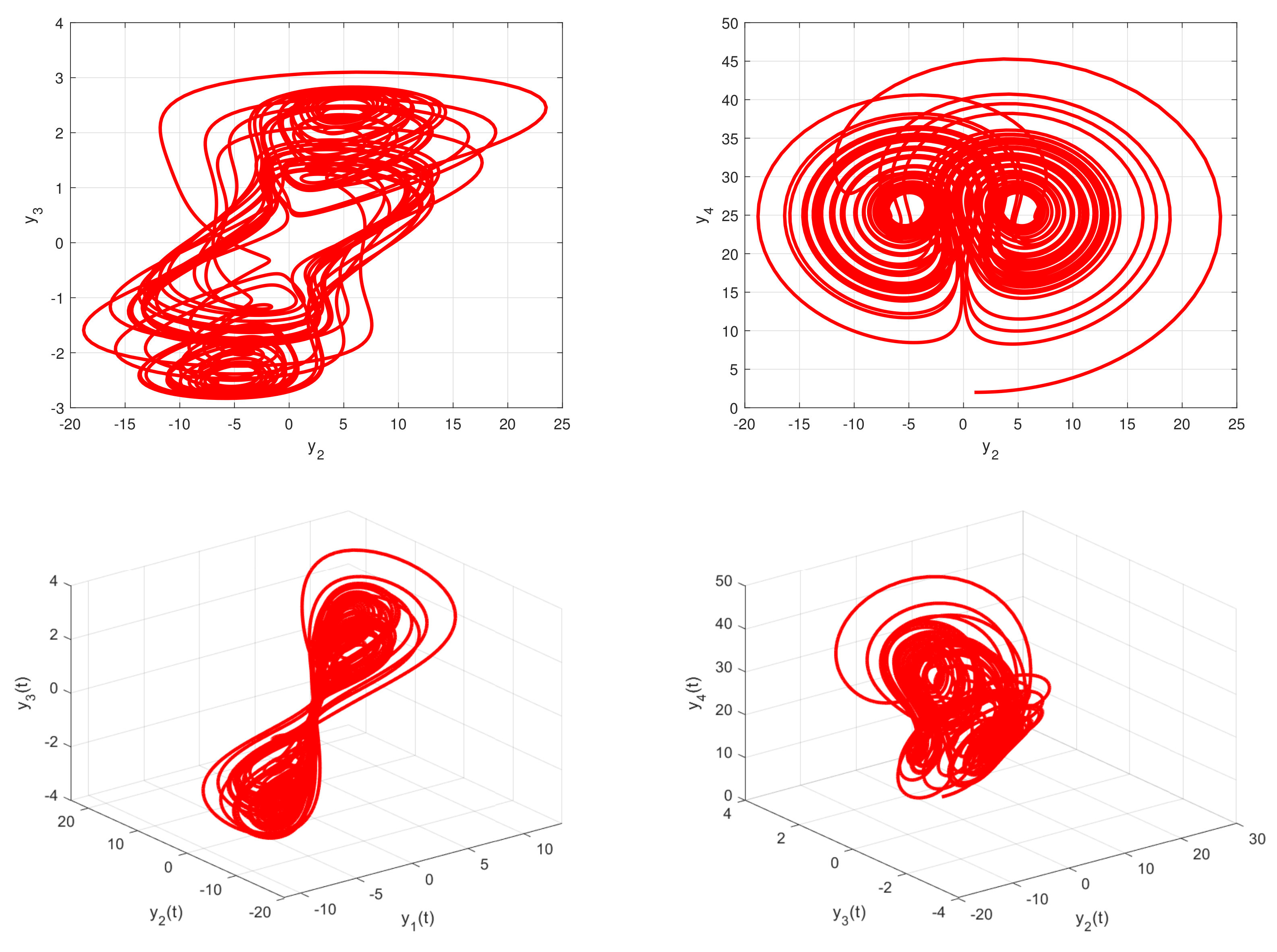 Fractalfract 07 00492 g005b