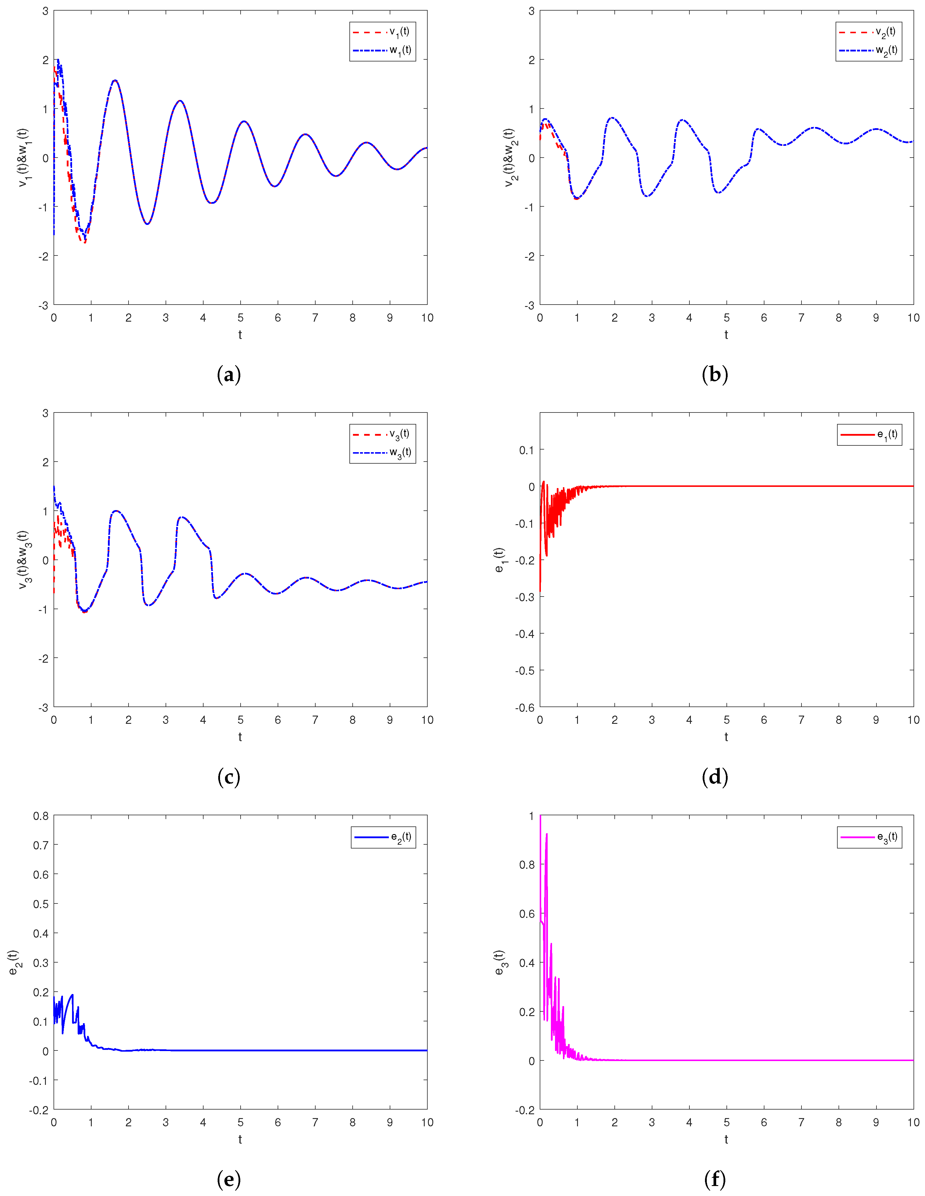 Fractalfract 07 00495 g002