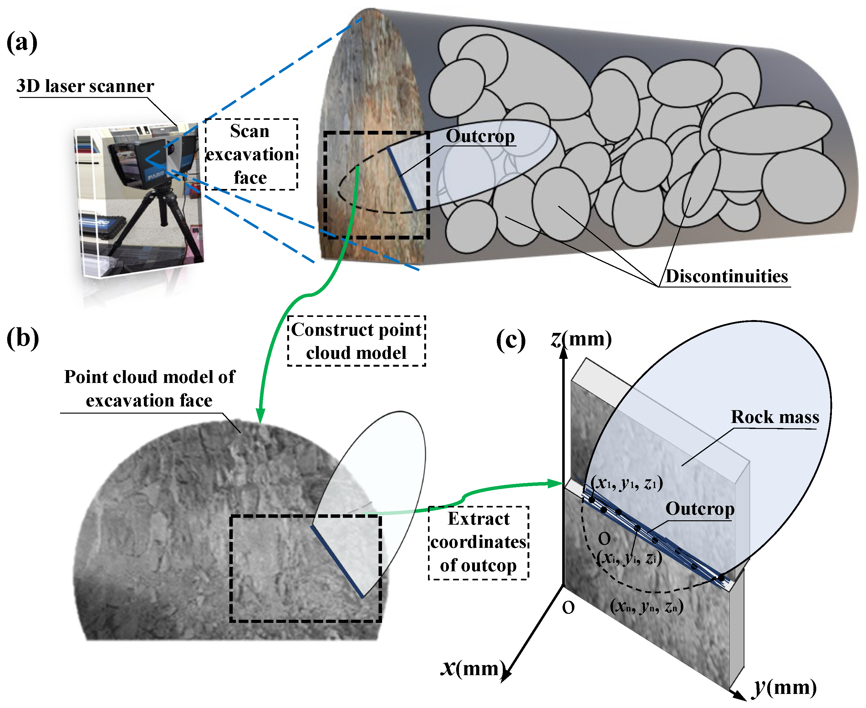Fractalfract 07 00496 g001 Fractalfract 07 00496 g001