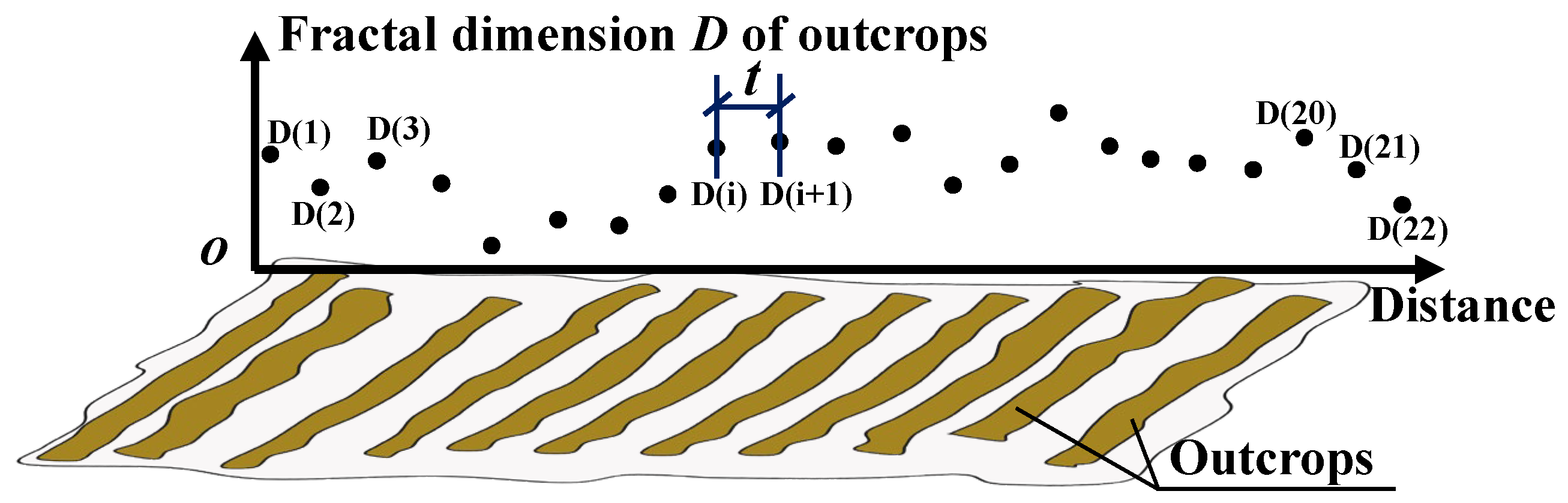 Fractalfract 07 00496 g003 Fractalfract 07 00496 g003