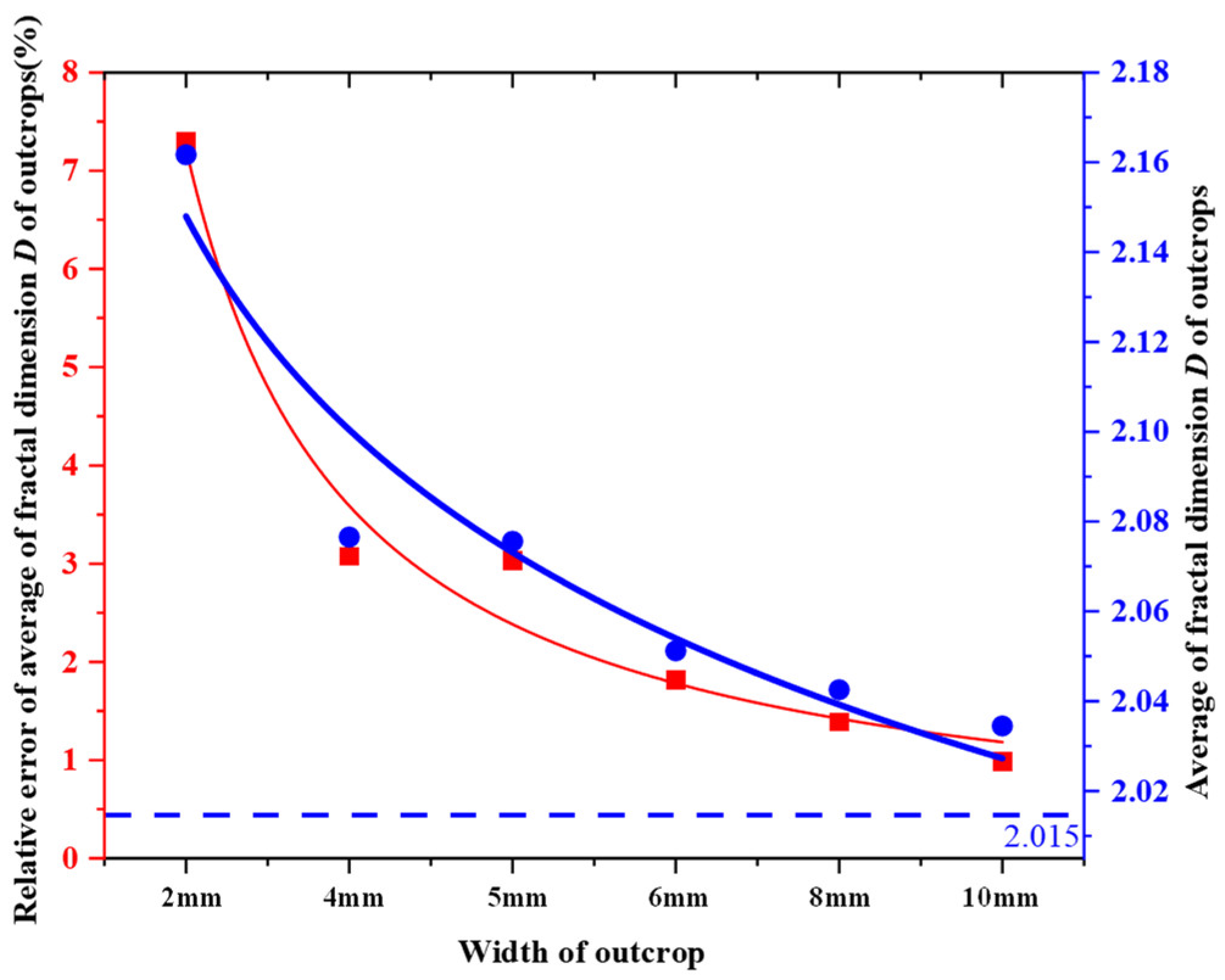 Fractalfract 07 00496 g005 Fractalfract 07 00496 g005