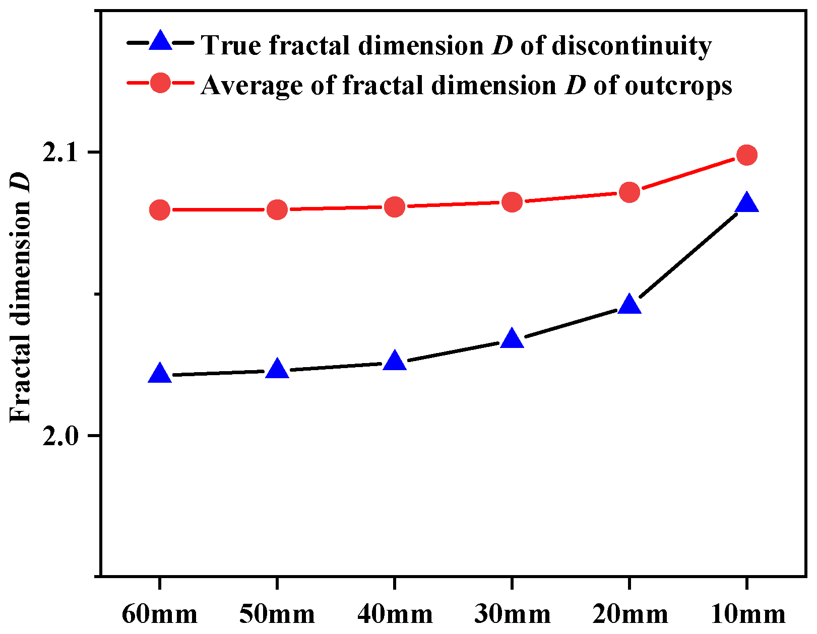 Fractalfract 07 00496 g006 Fractalfract 07 00496 g006