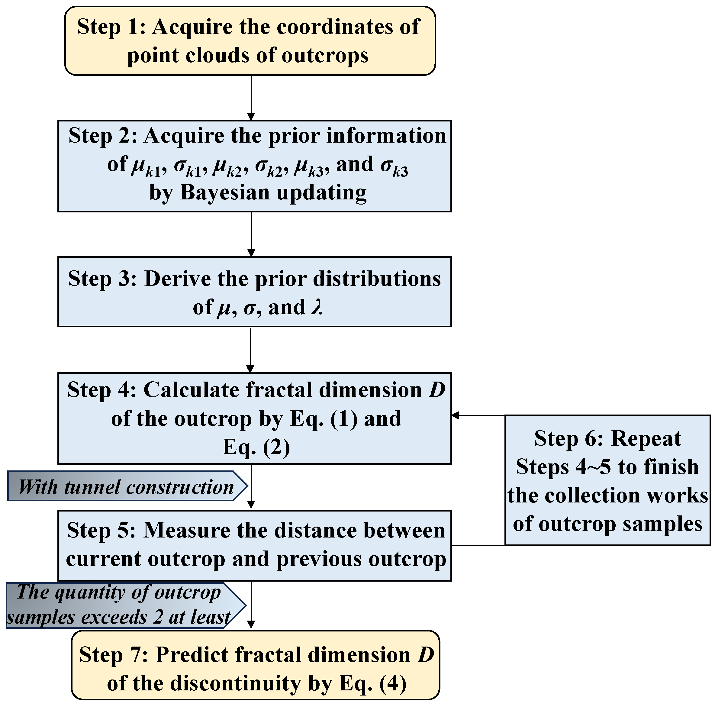 Fractalfract 07 00496 g008 Fractalfract 07 00496 g008