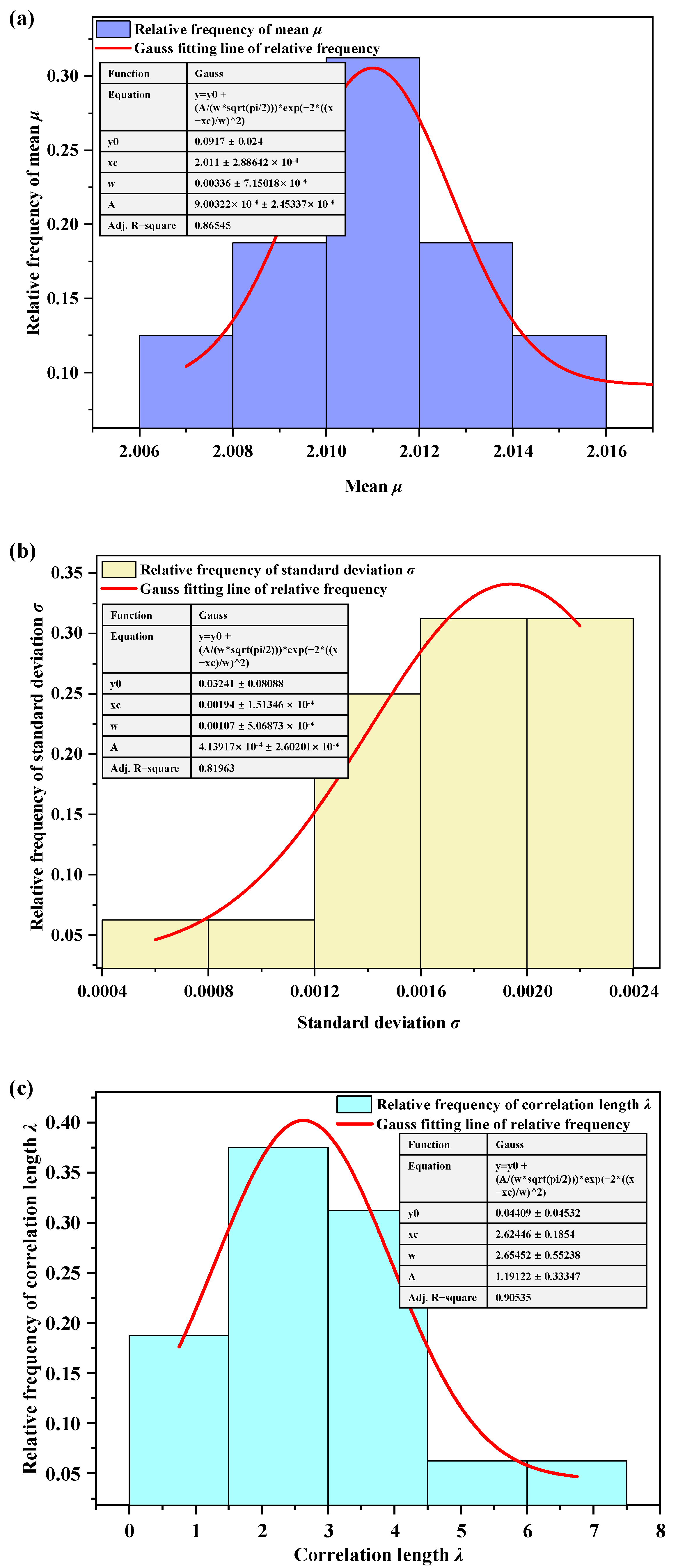 Fractalfract 07 00496 g009 Fractalfract 07 00496 g009