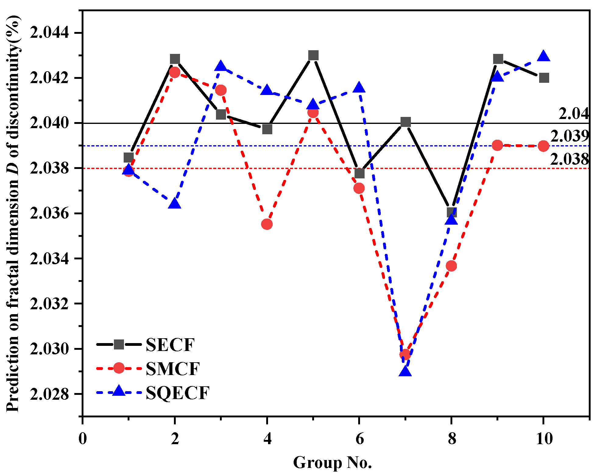 Fractalfract 07 00496 g011 Fractalfract 07 00496 g011