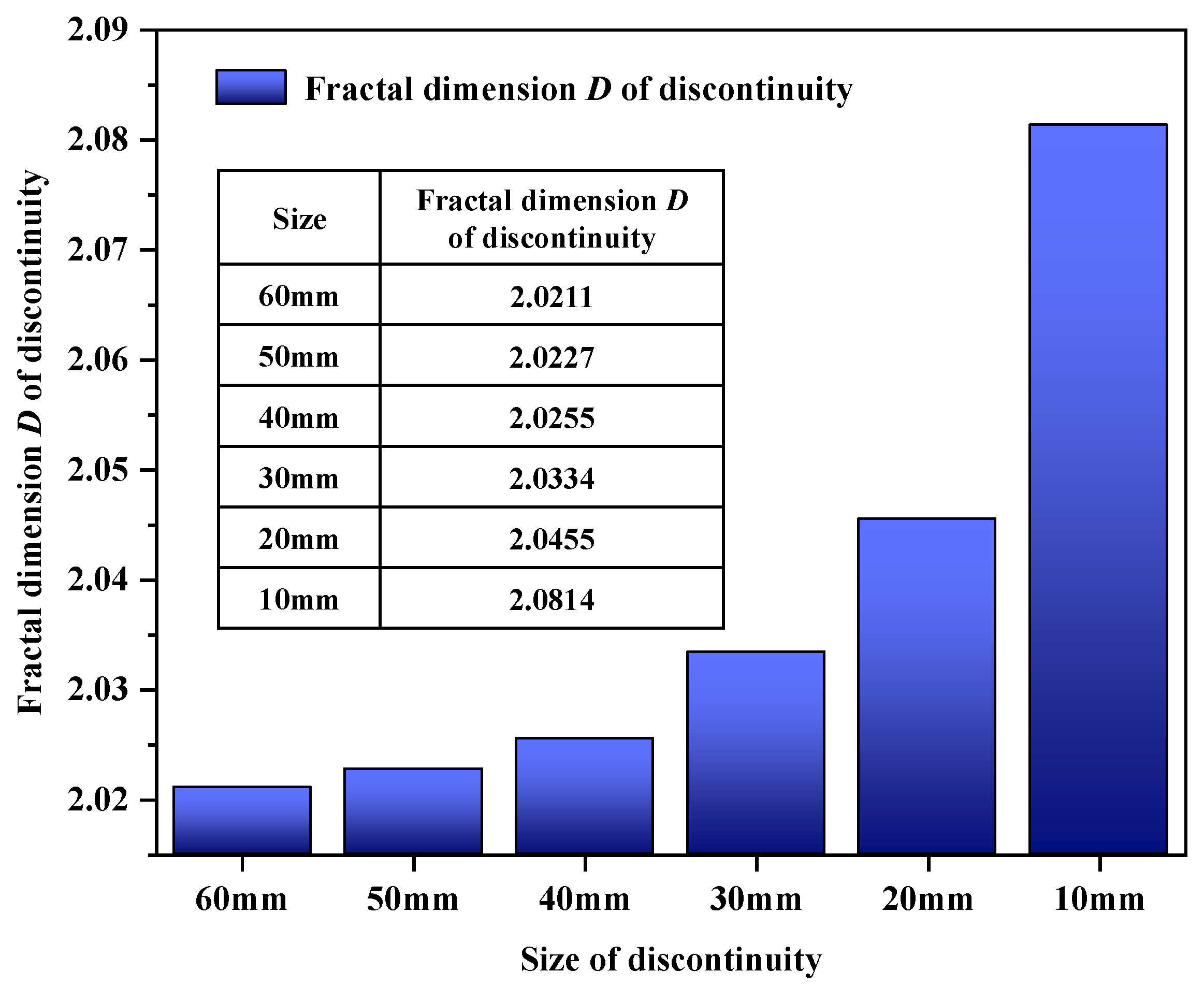 Fractalfract 07 00496 g013 Fractalfract 07 00496 g013
