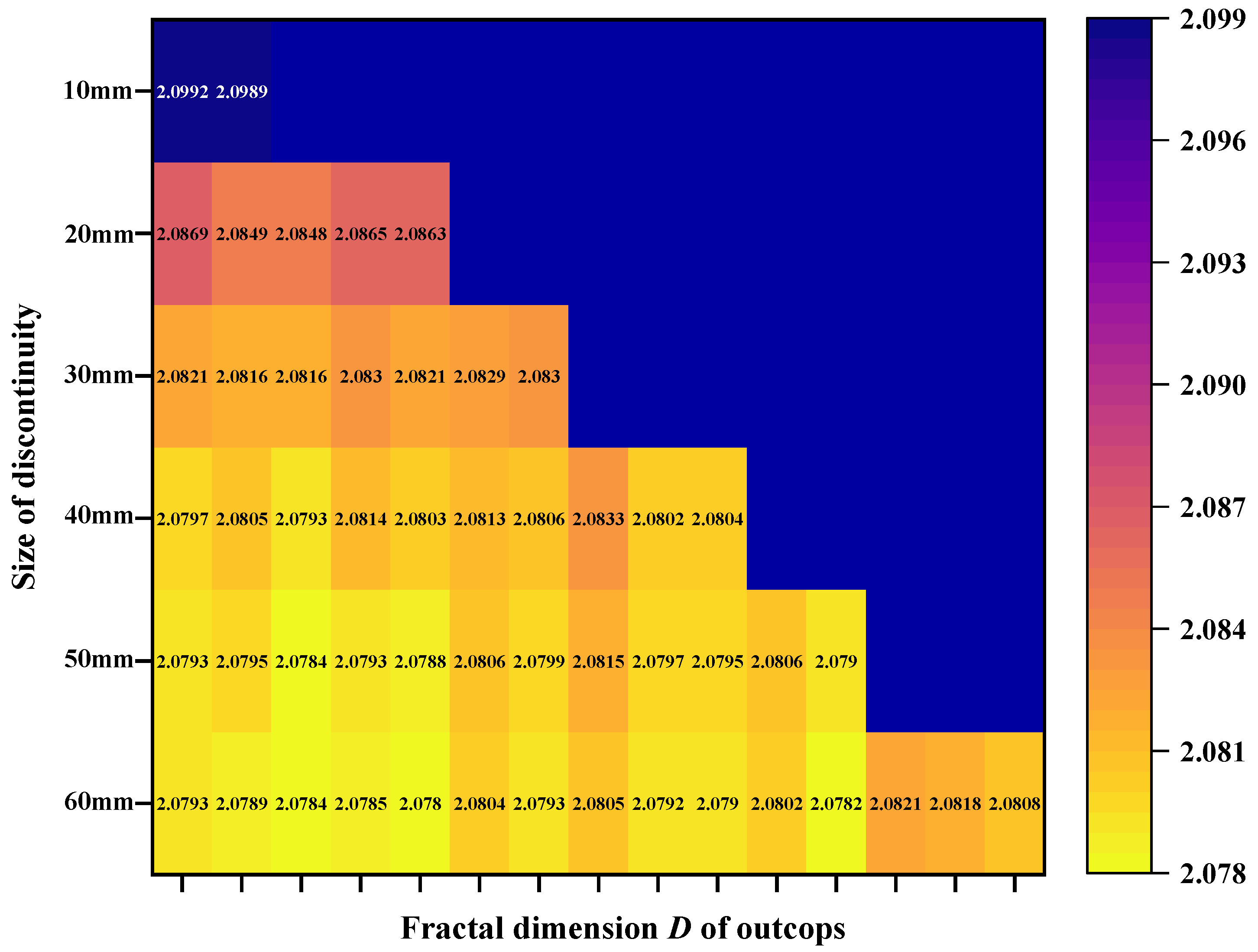 Fractalfract 07 00496 g014 Fractalfract 07 00496 g014