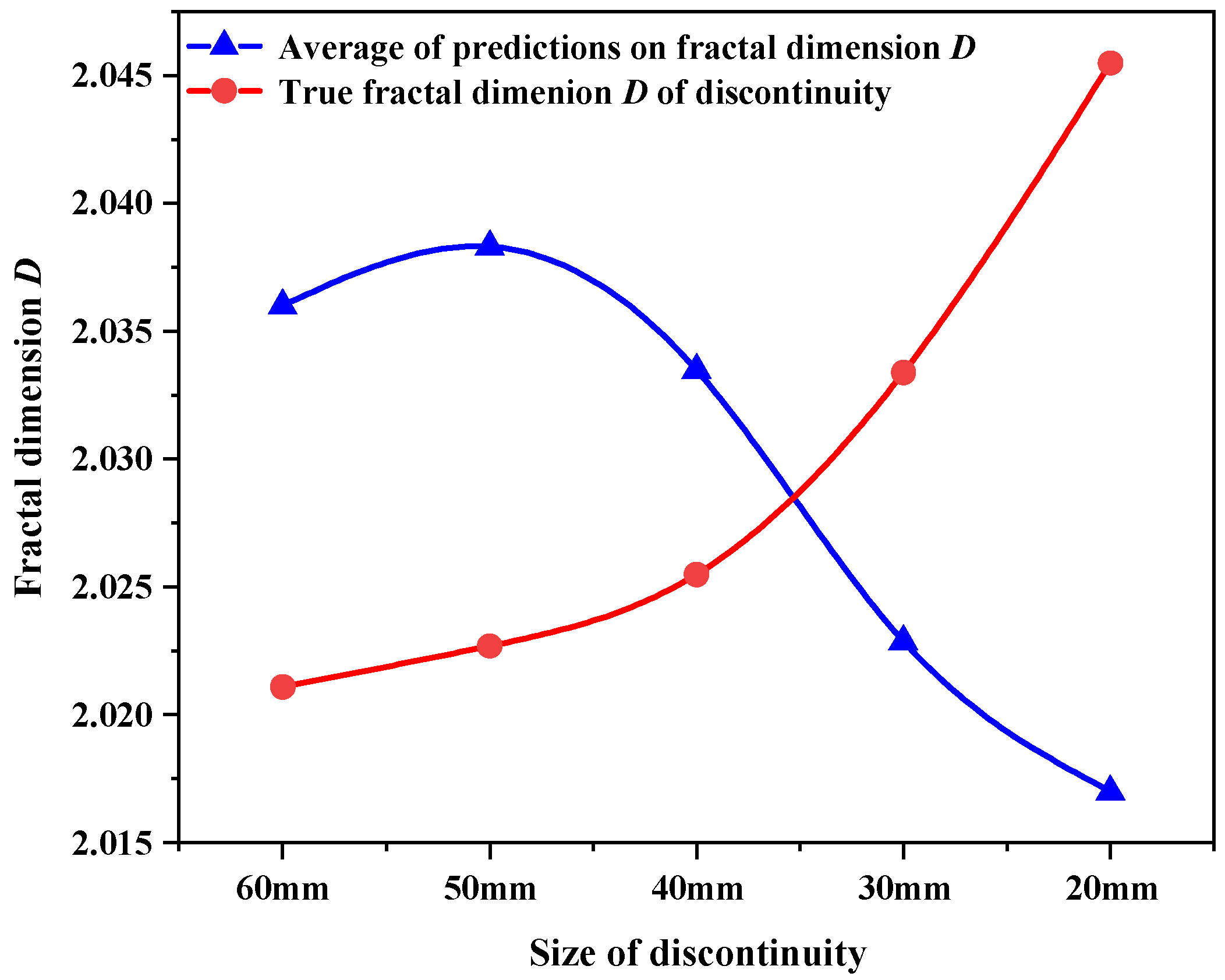 Fractalfract 07 00496 g016 Fractalfract 07 00496 g016