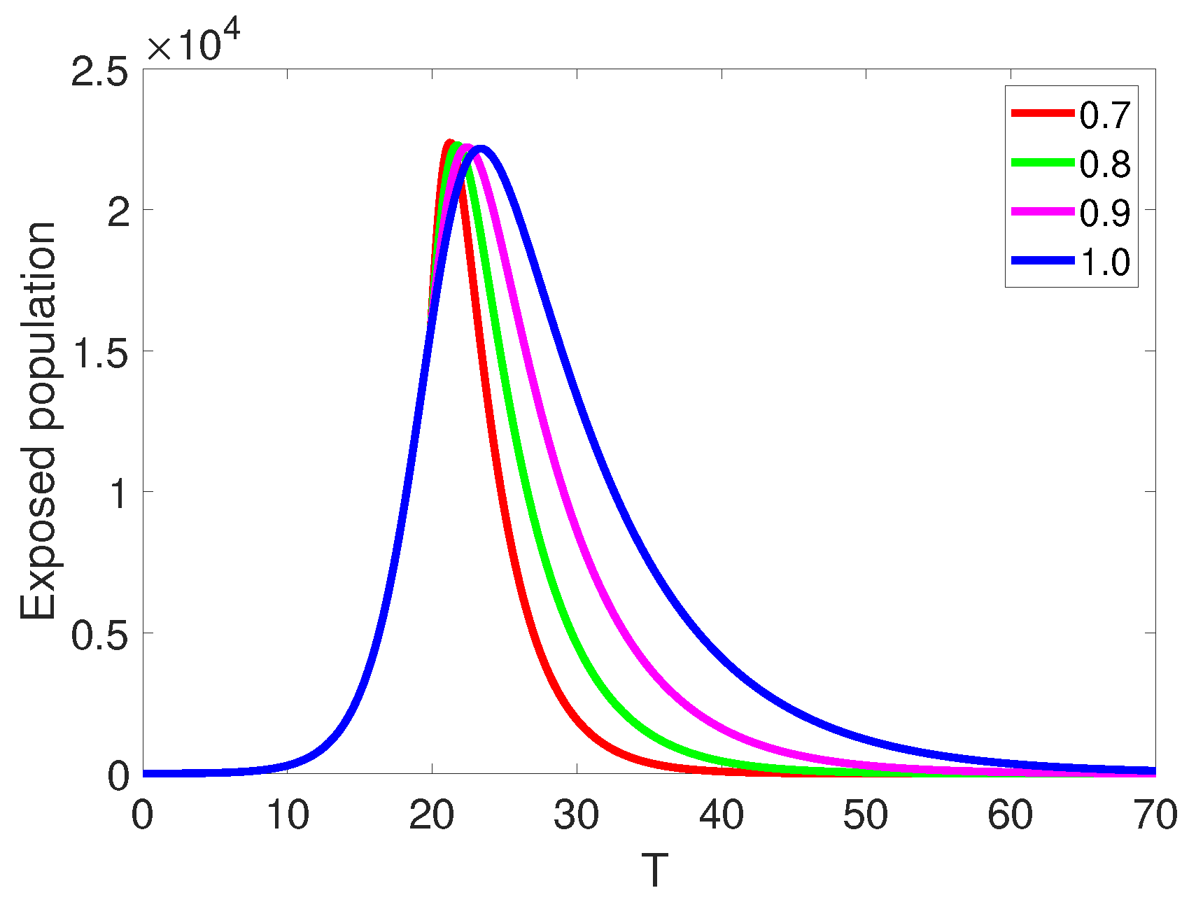 Fractal Fract Free Full-Text The Evolution of COVID-19 Transmission with Superspreaders Class under Classical and Caputo Piecewise Operators Real Data Perspective from India, France, and Italy