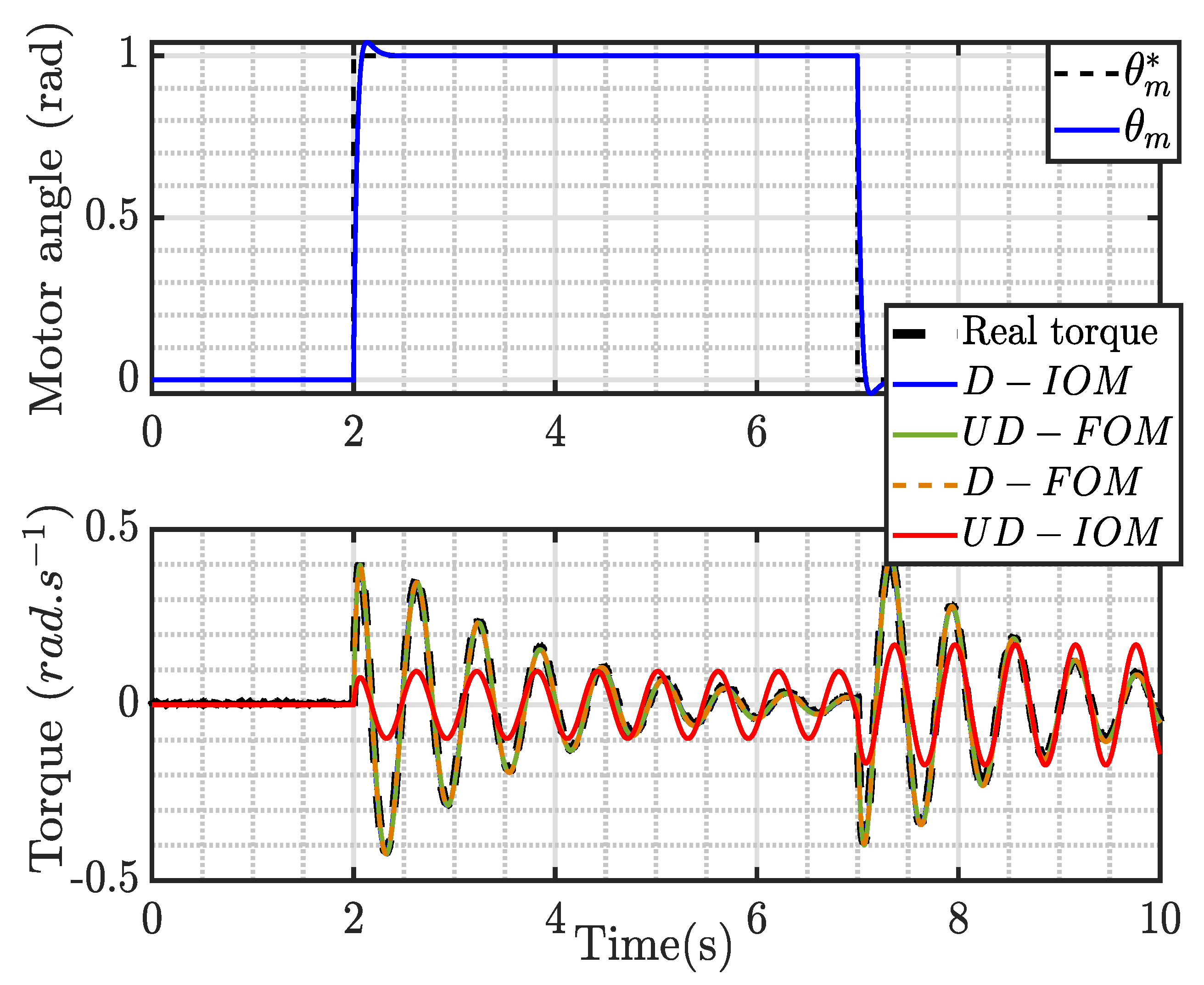 Fractalfract 07 00504 g003