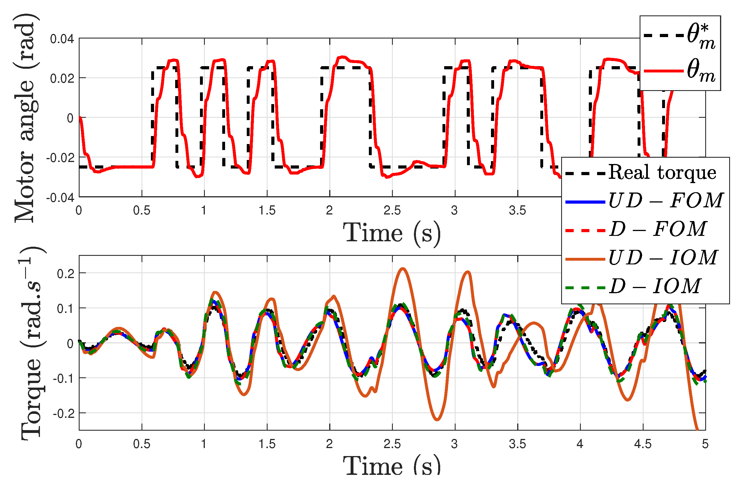 Fractalfract 07 00504 g004