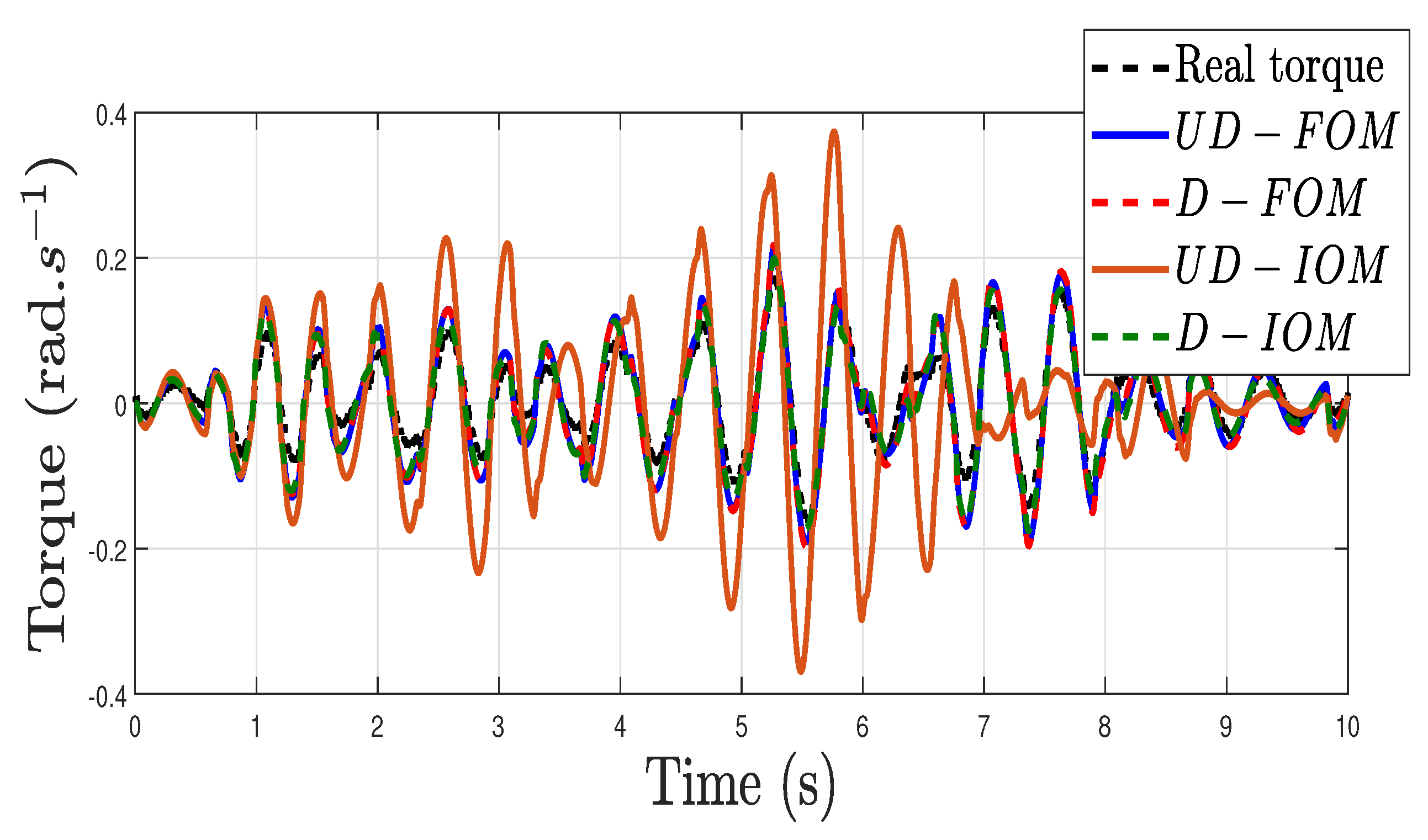 Fractalfract 07 00504 g005