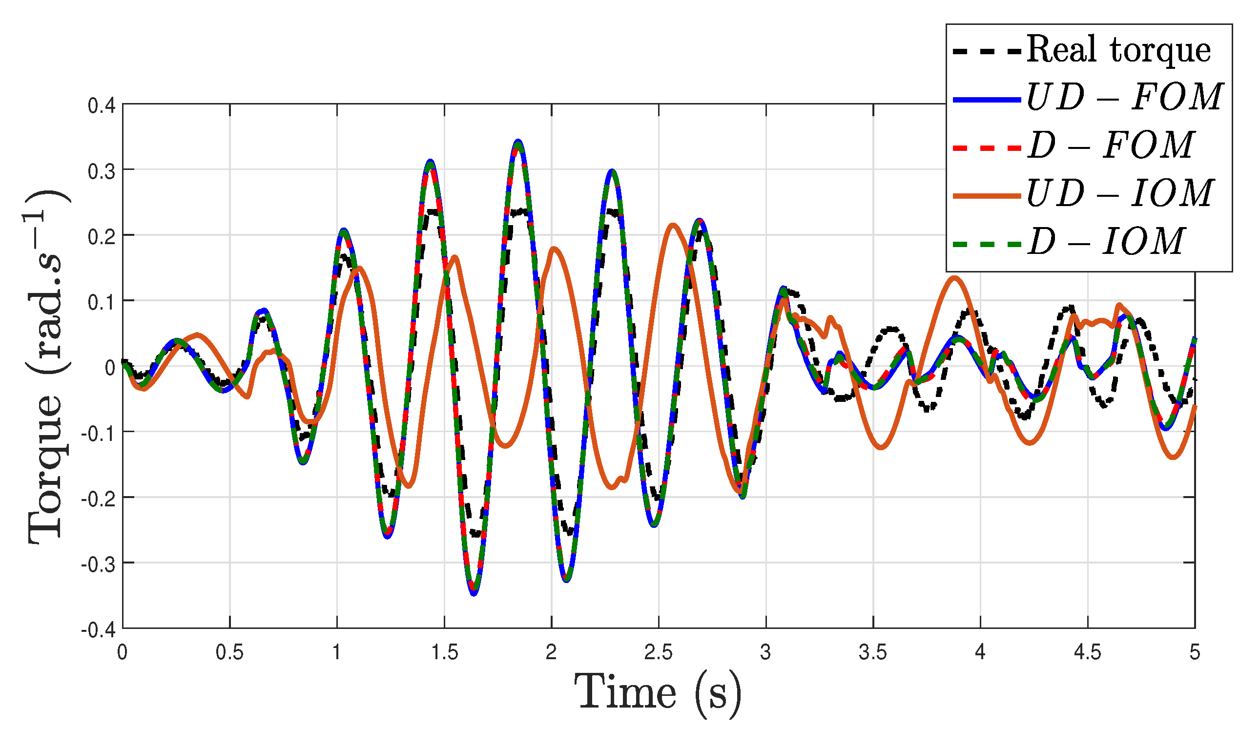 Fractalfract 07 00504 g006