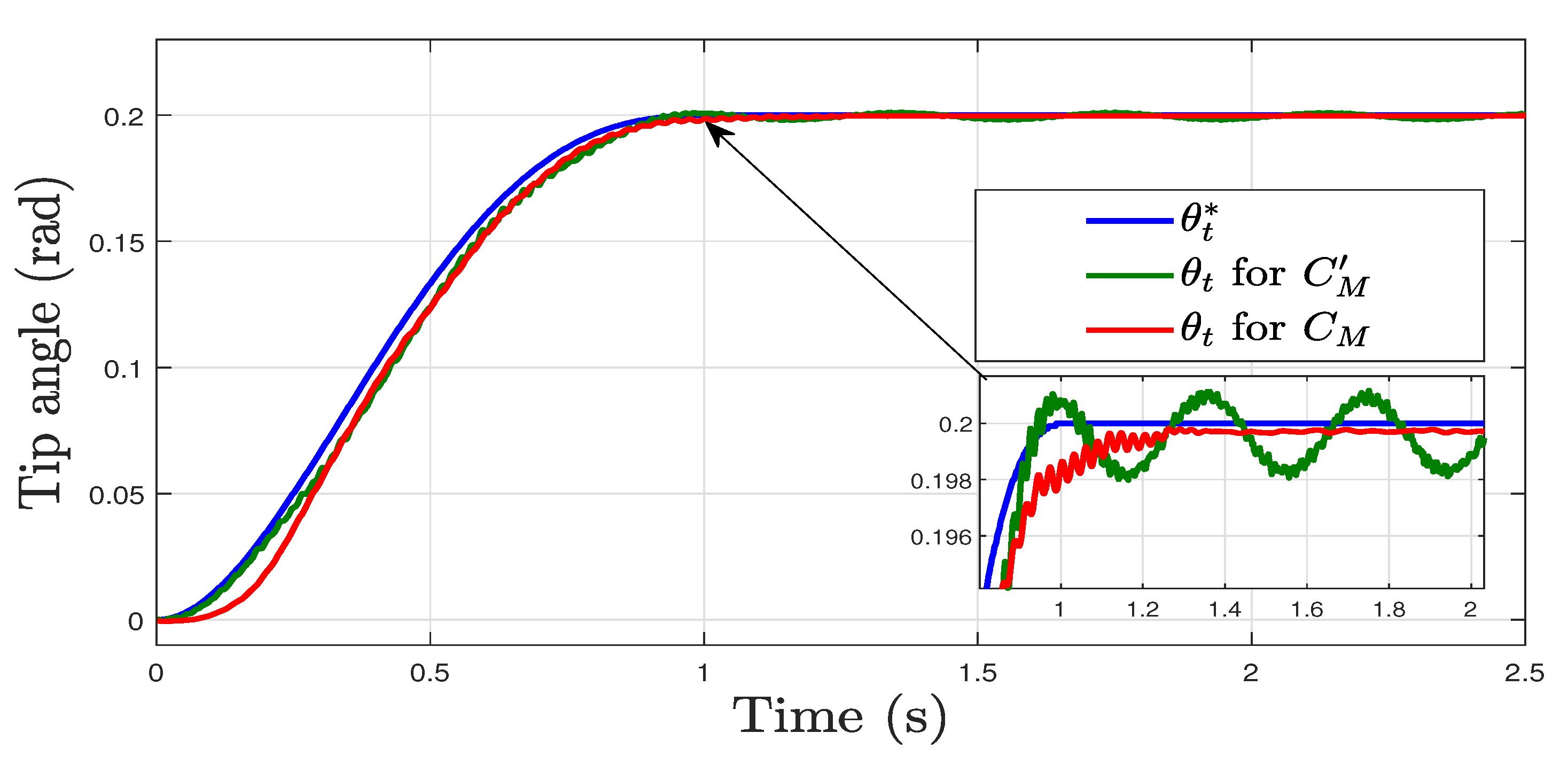 Fractalfract 07 00504 g013