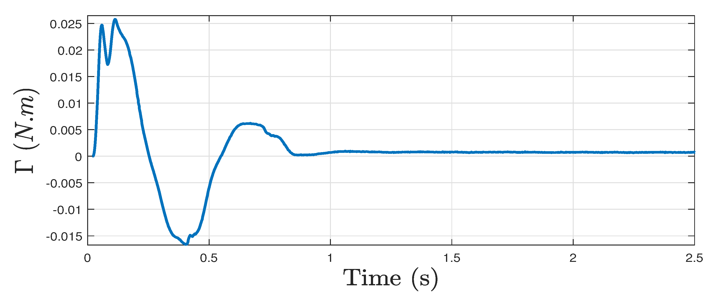 Fractalfract 07 00504 g014