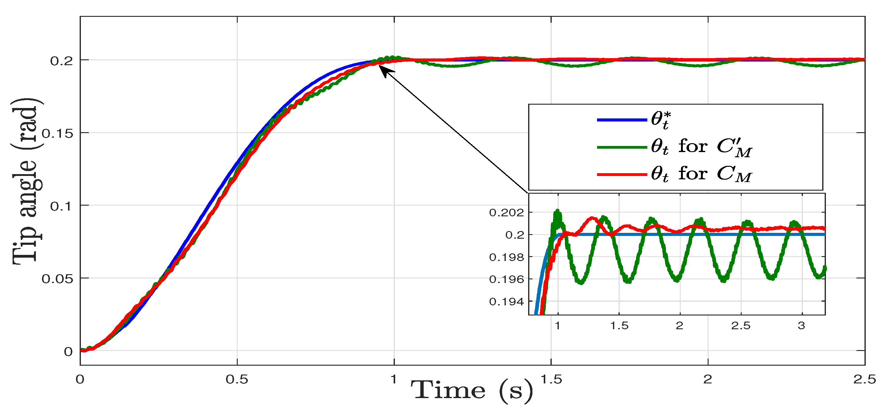 Fractalfract 07 00504 g015