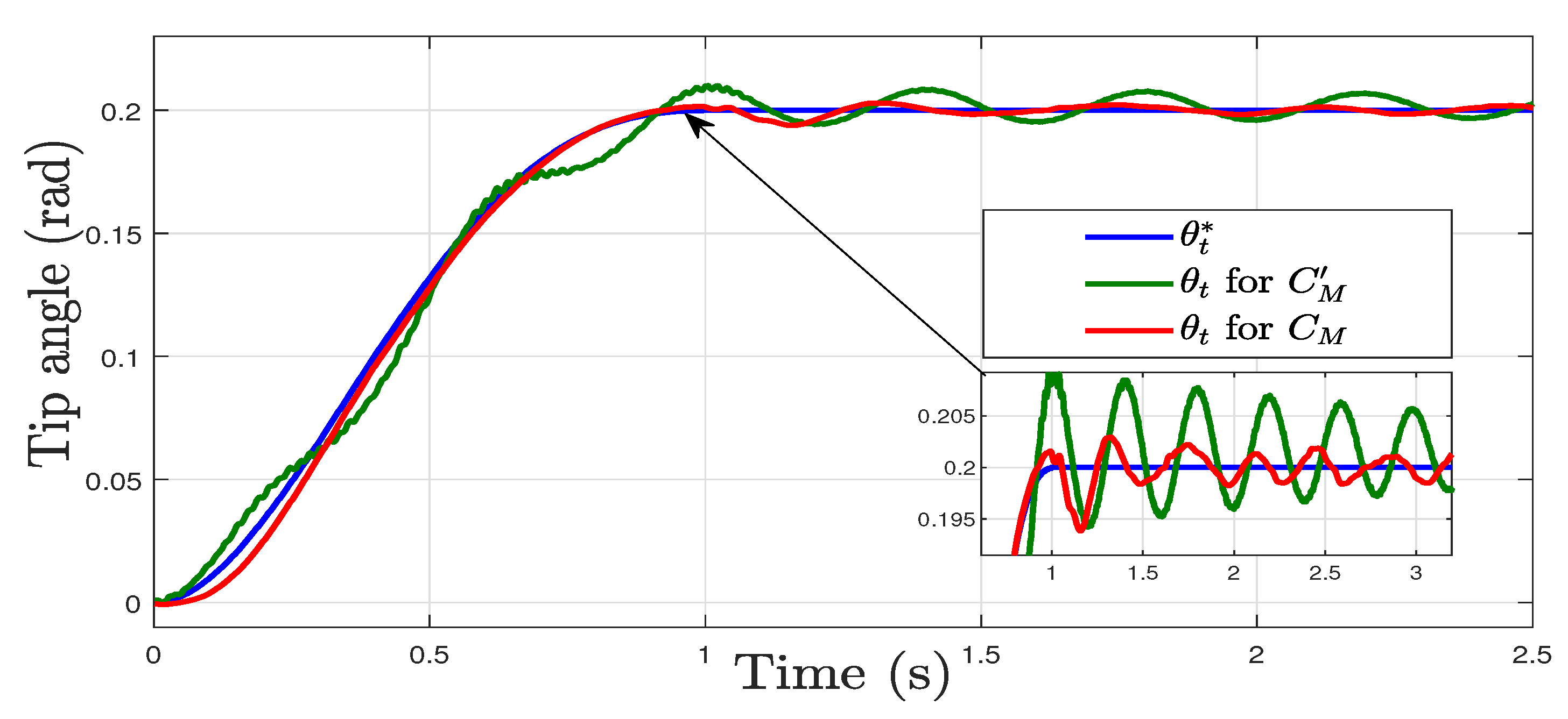 Fractalfract 07 00504 g016