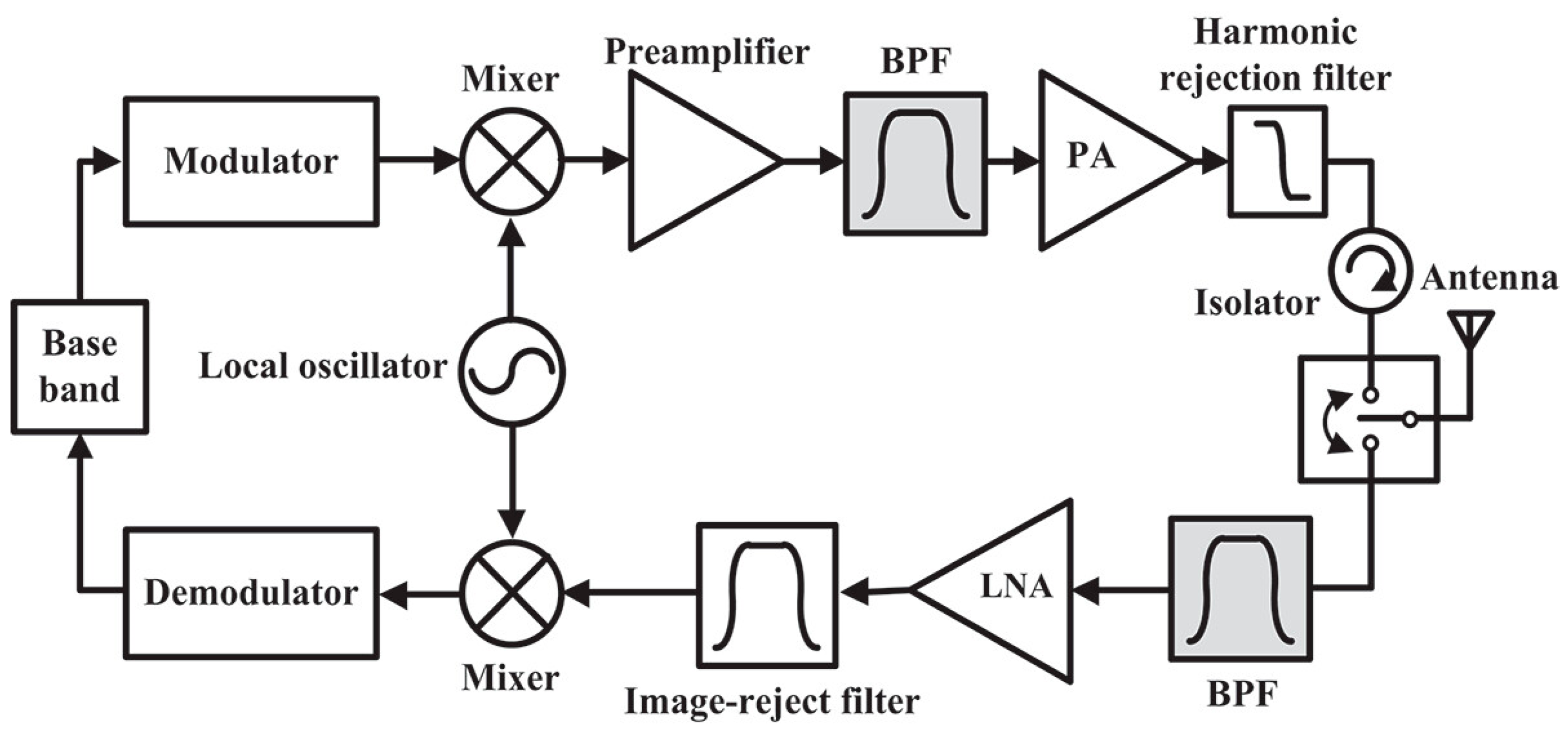 Fractalfract 07 00511 g001 Fractalfract 07 00511 g001