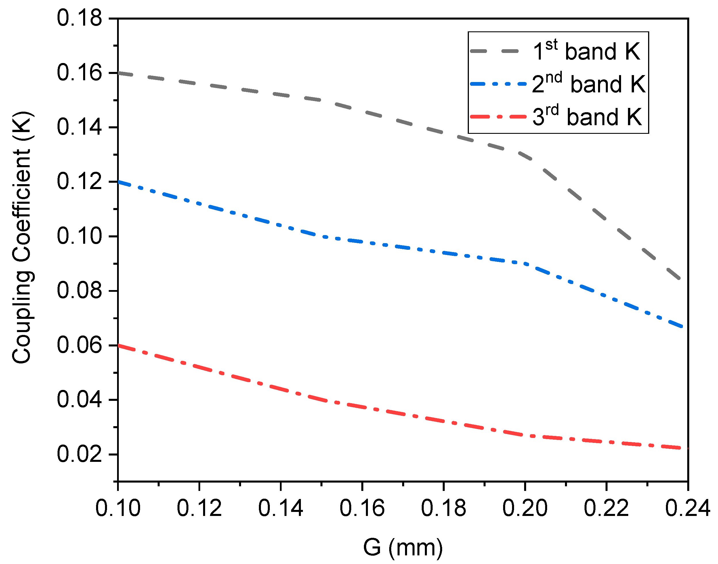 Fractalfract 07 00511 g010 Fractalfract 07 00511 g010
