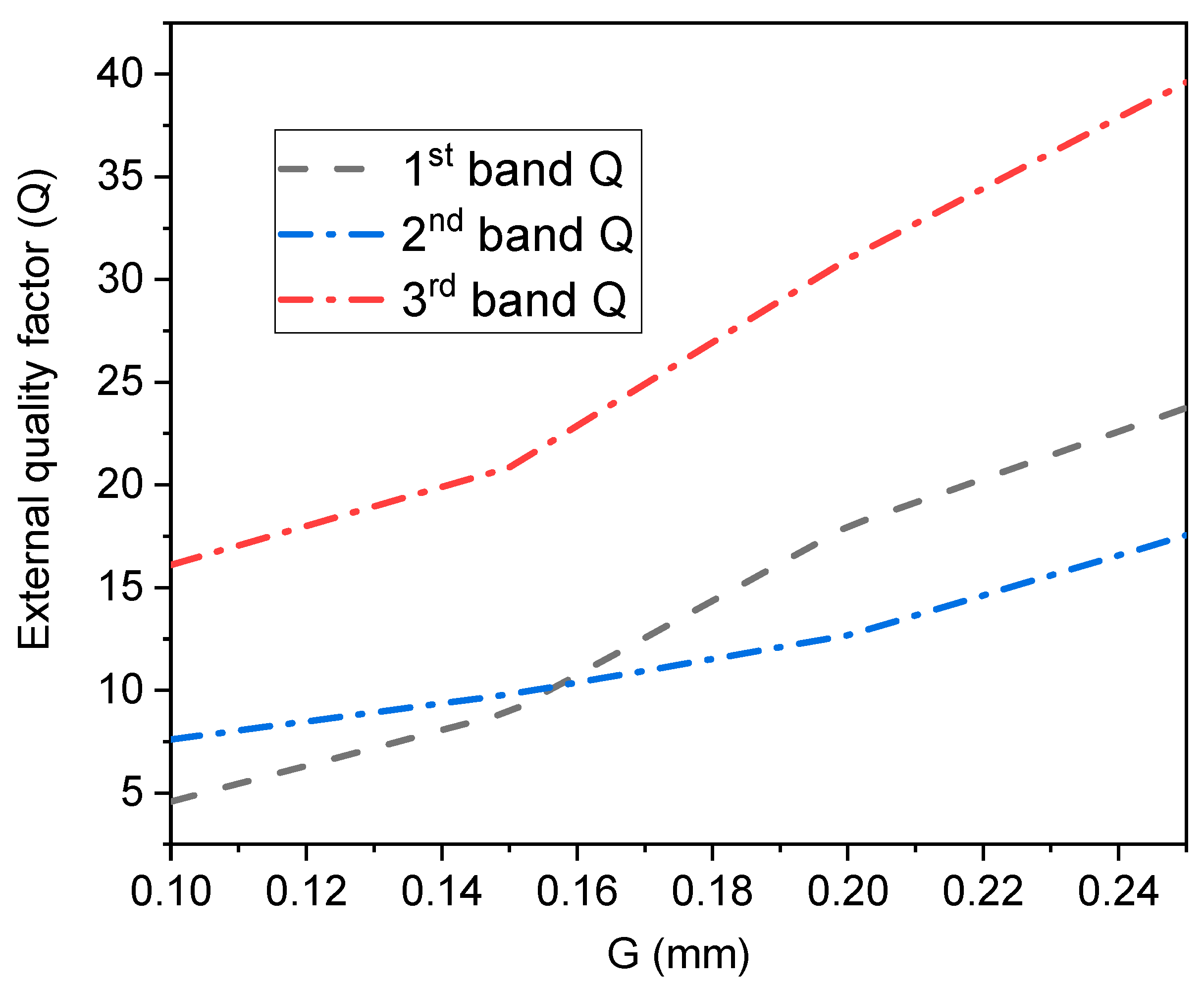 Fractalfract 07 00511 g011 Fractalfract 07 00511 g011