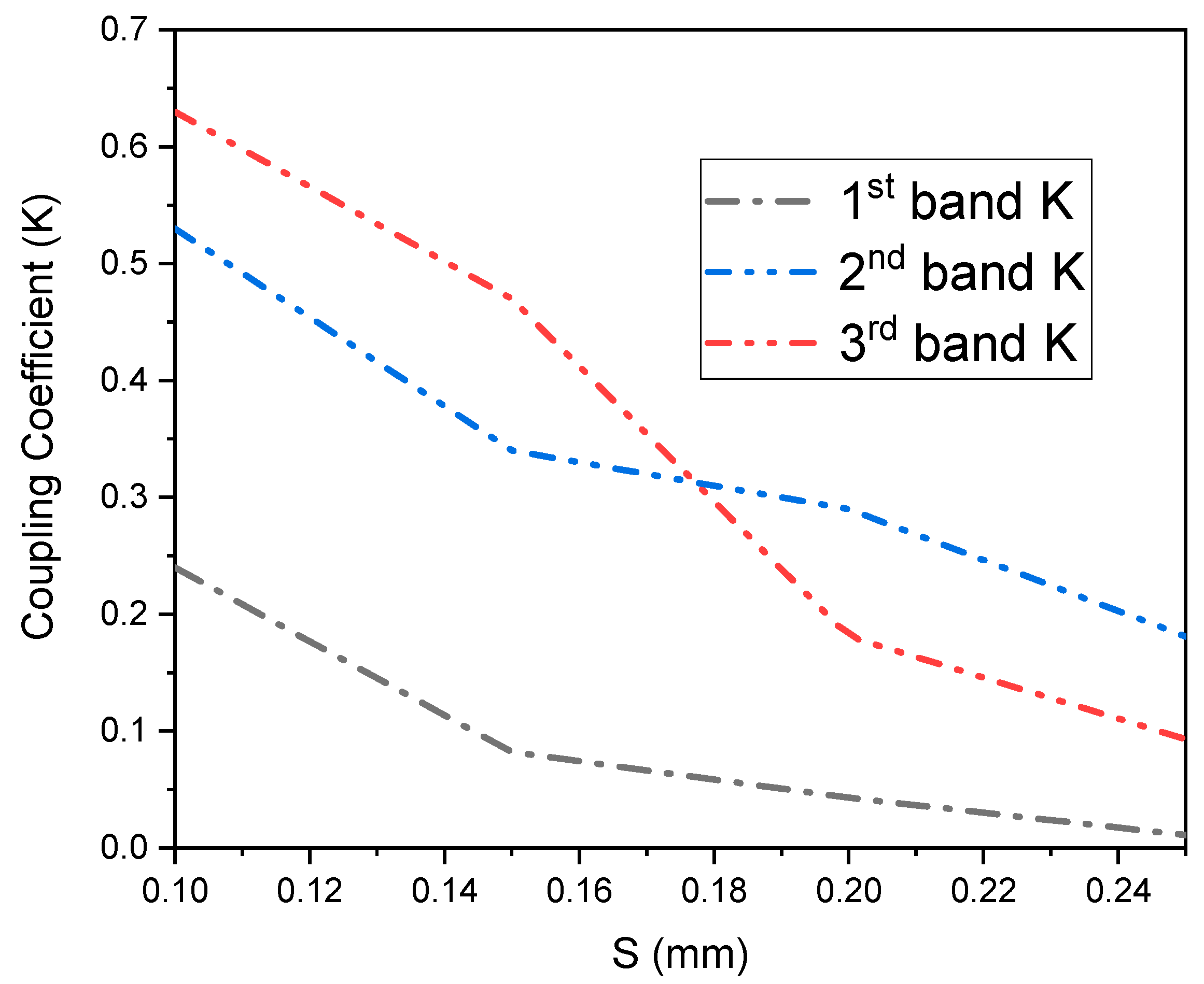 Fractalfract 07 00511 g012 Fractalfract 07 00511 g012