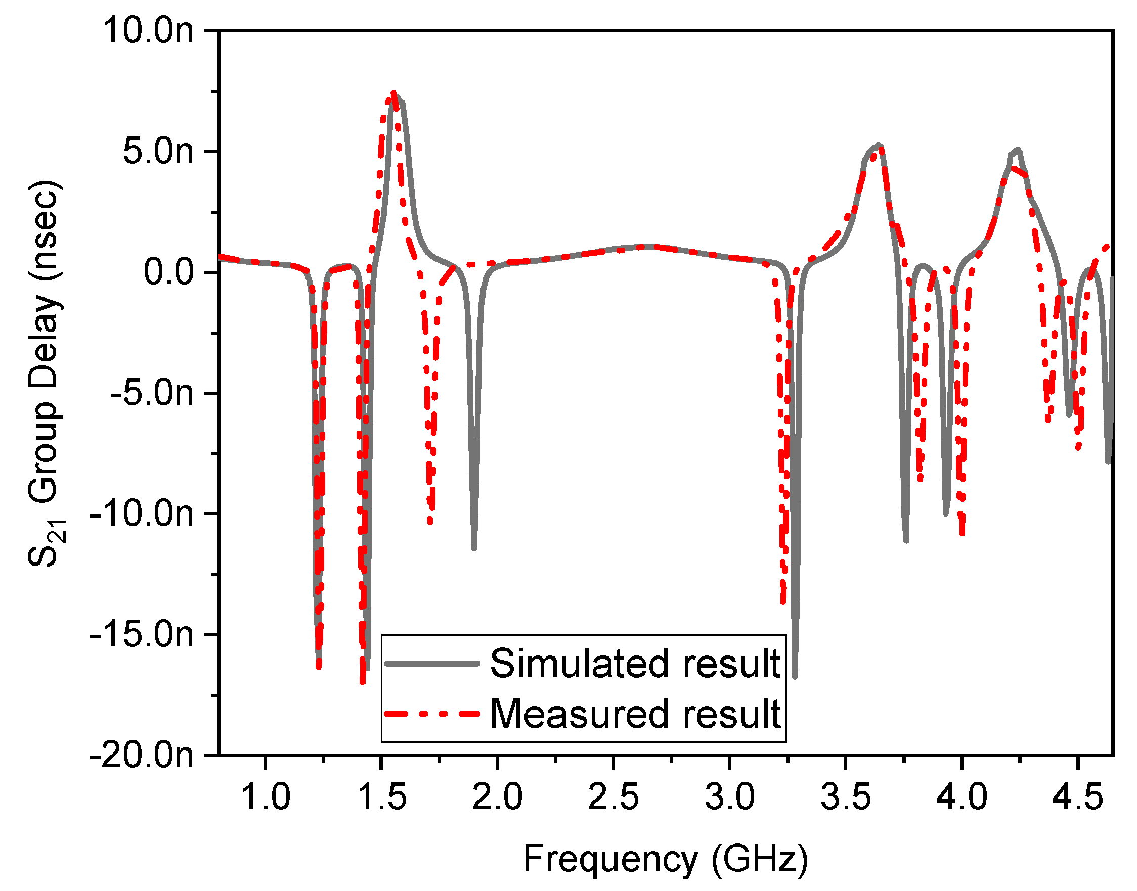 Fractalfract 07 00511 g014 Fractalfract 07 00511 g014