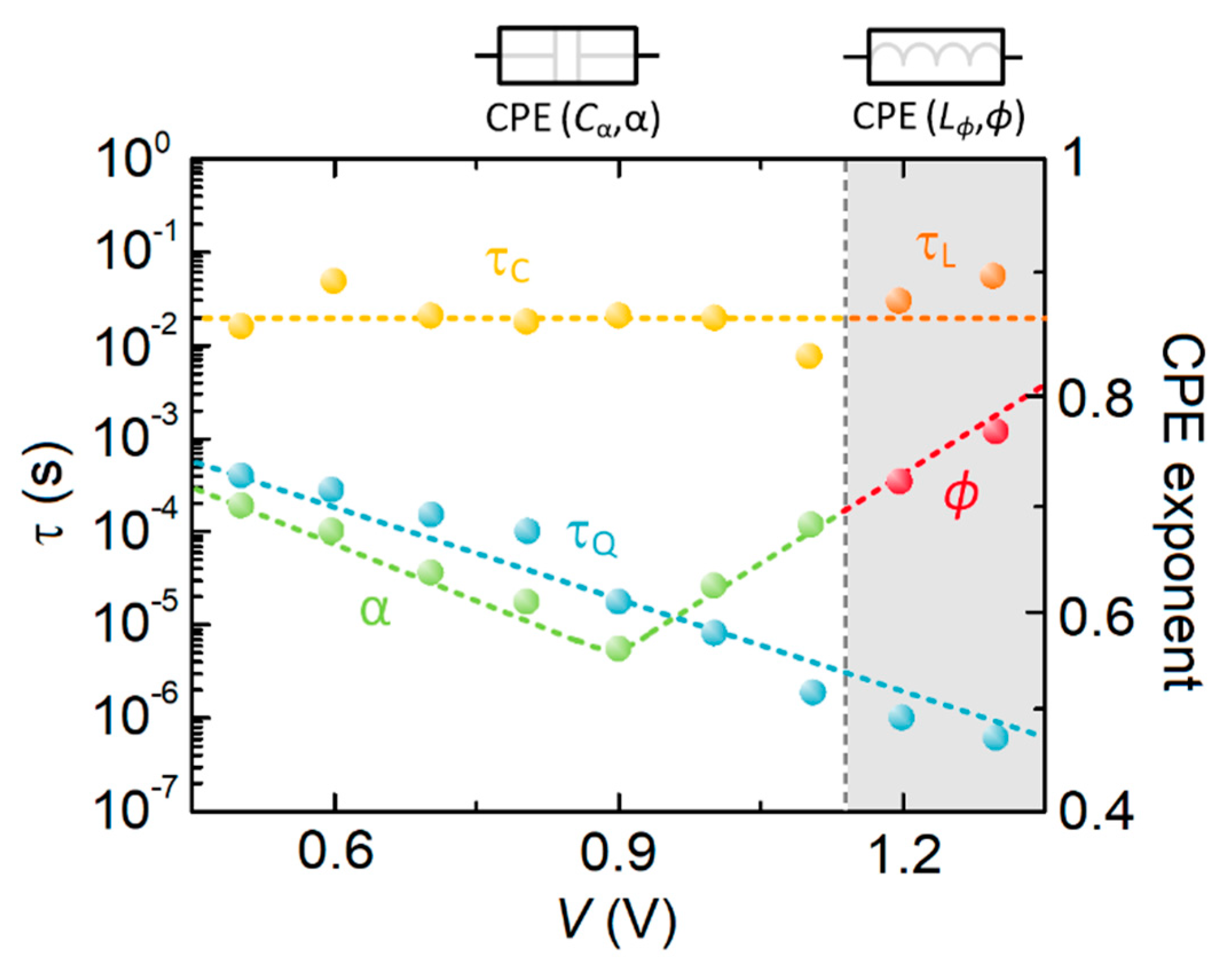 Fractalfract 07 00516 g004