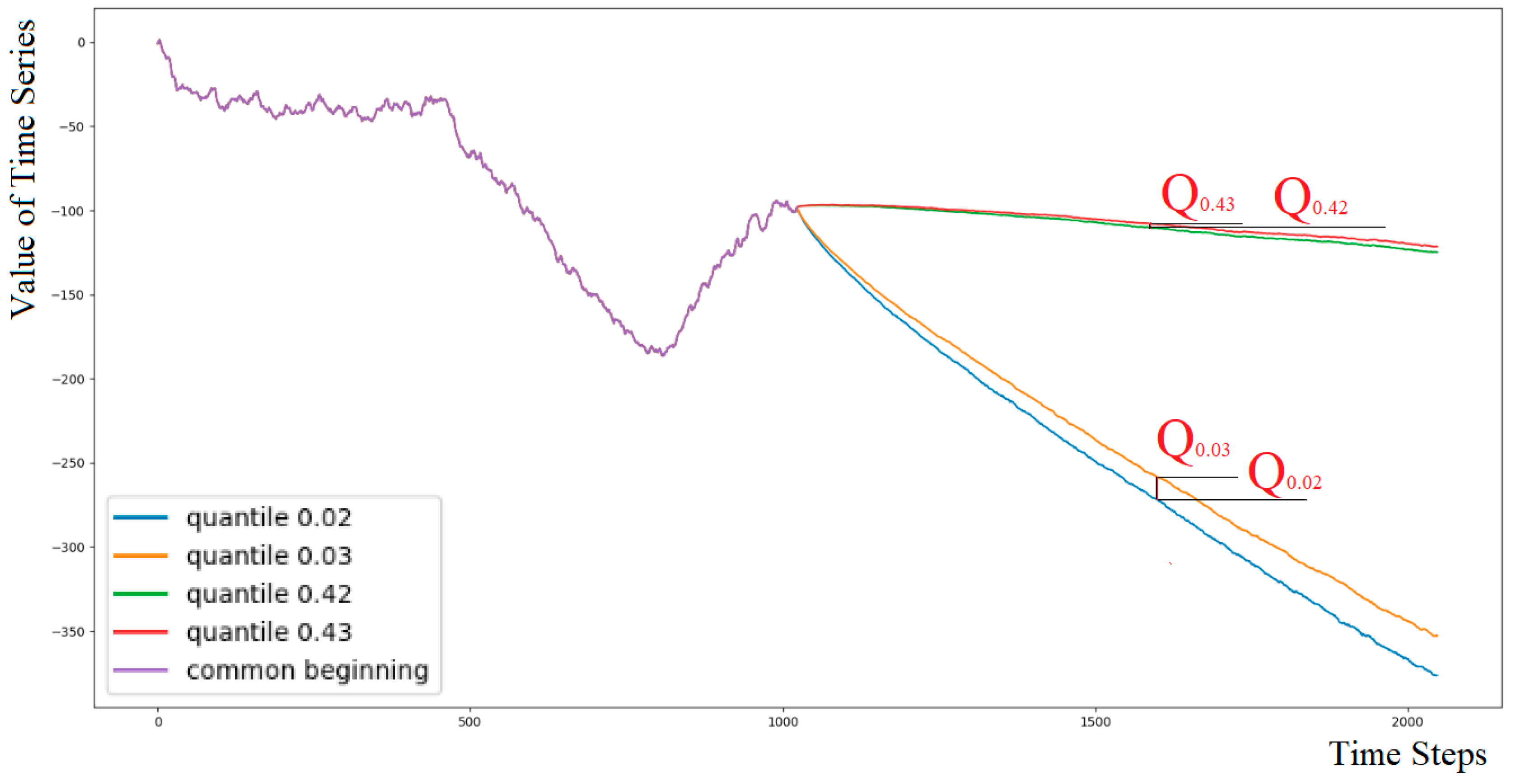Fractalfract 07 00517 g003